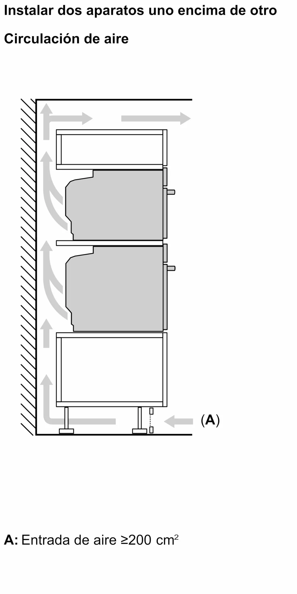Diagrama que muestra dos electrodomésticos apilados con flechas de circulación de aire. Muestra las entradas y salidas de aire.