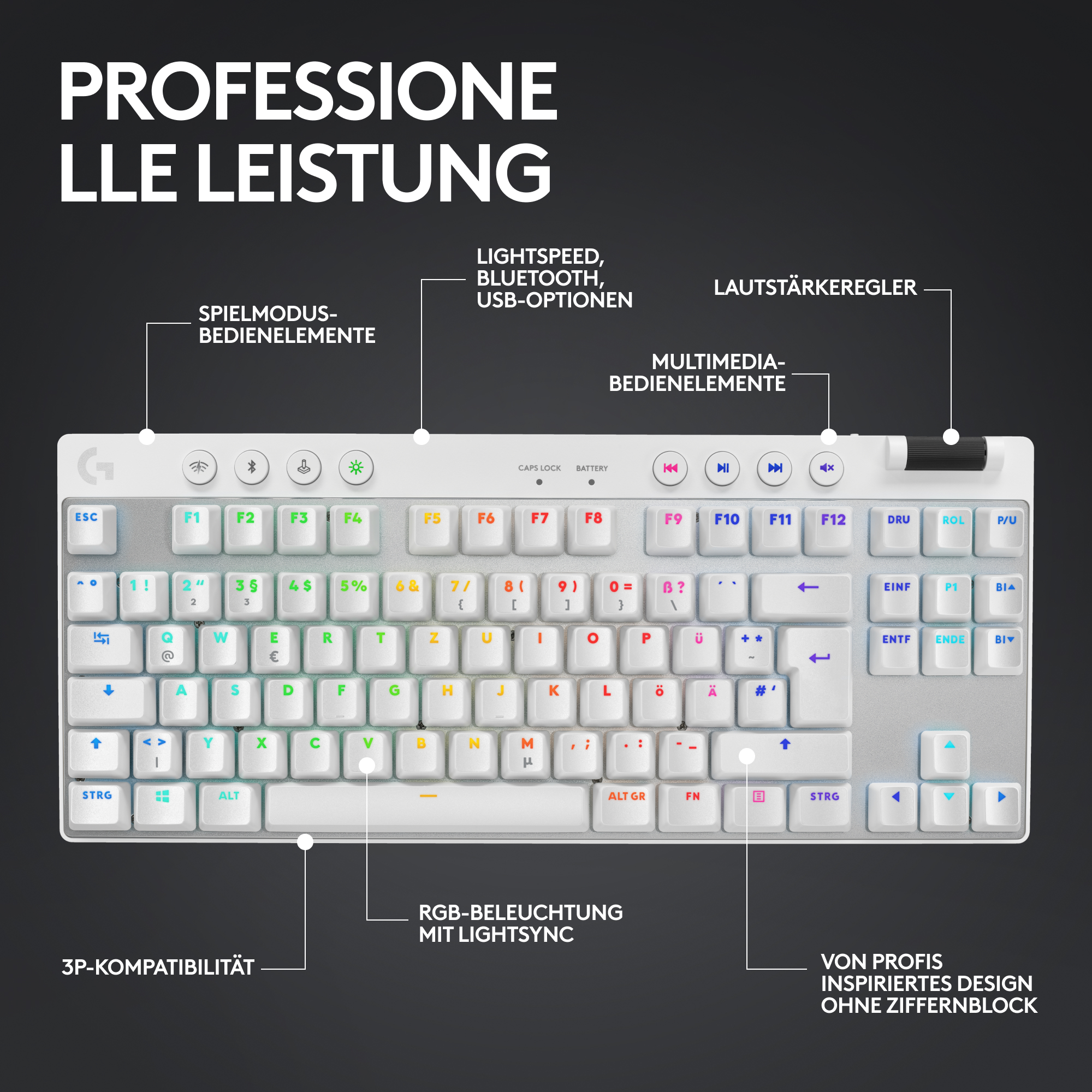 Weiße Tastatur mit RGB-Beleuchtung, beschrifteten Tasten und Multimedia-Steuerelementen. Bietet Lightspeed, Bluetooth und USB-Optionen.