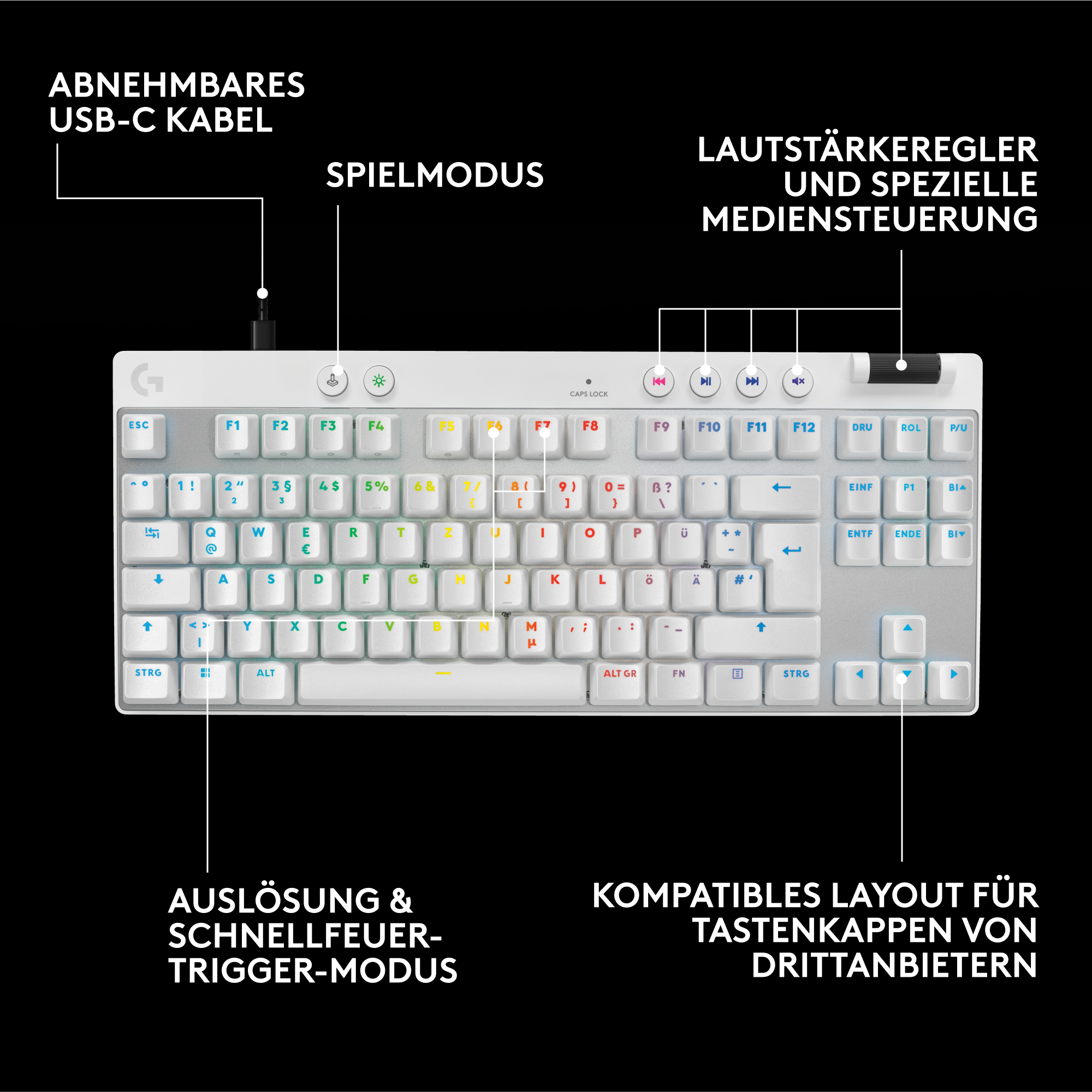 Weiße Tastatur mit schwarzen Tasten und blauer Beschriftung. Sie verfügt über Medien- und Lautstärkeregler und ein abnehmbares USB-C-Kabel.