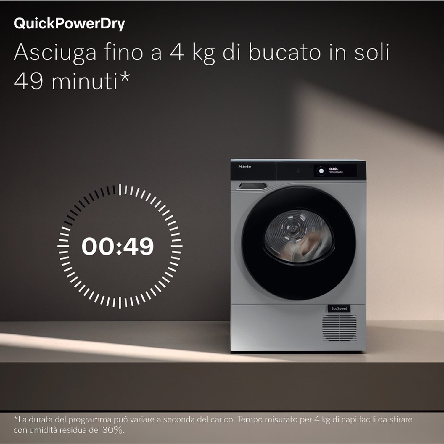 Un'asciugatrice mostra 00:49 su un timer, con il testo sopra che dice che asciuga 4 kg di bucato in 49 minuti. L'asciugatrice è grigia.