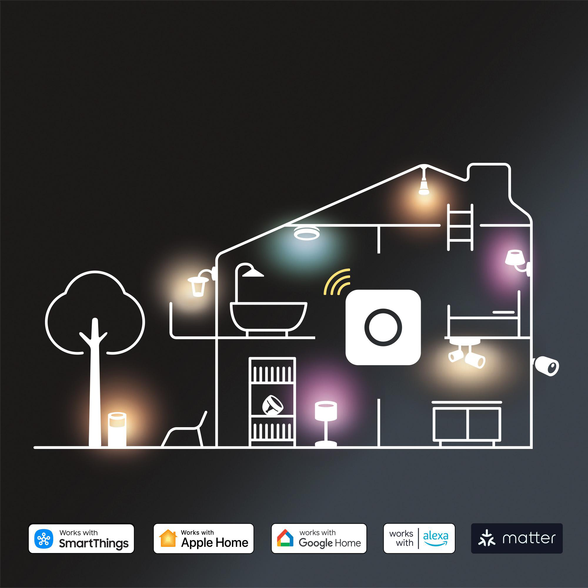 Weißes Hausumriss mit Innendetails. Lichter beleuchten Räume. Logos für SmartThings, Apple Home, Google Home, Alexa und Matter unten.
