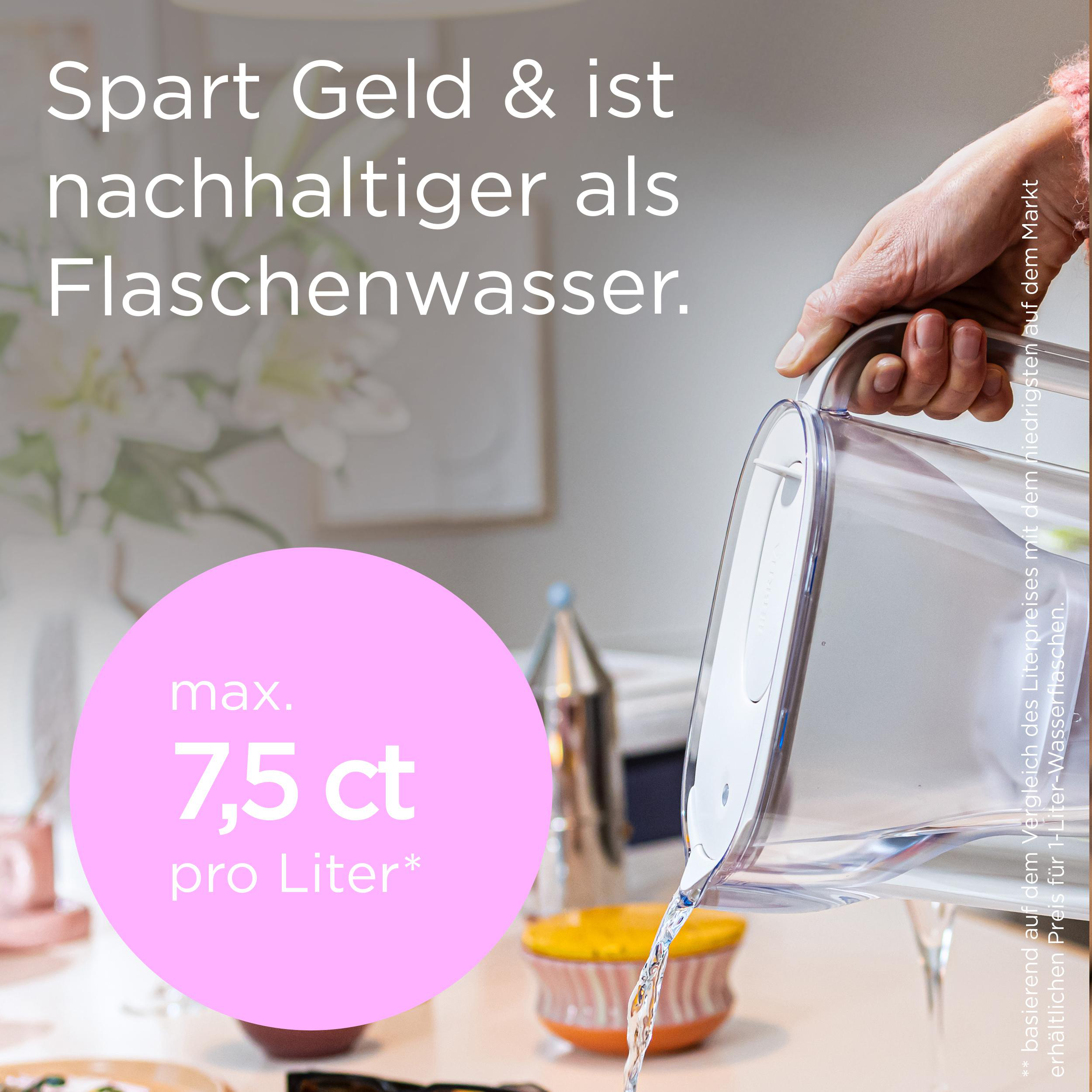 Eine Hand gießt Wasser aus einem Krug. Text sagt: 'Spart Geld & ist nachhaltiger als Flaschenwasser'.