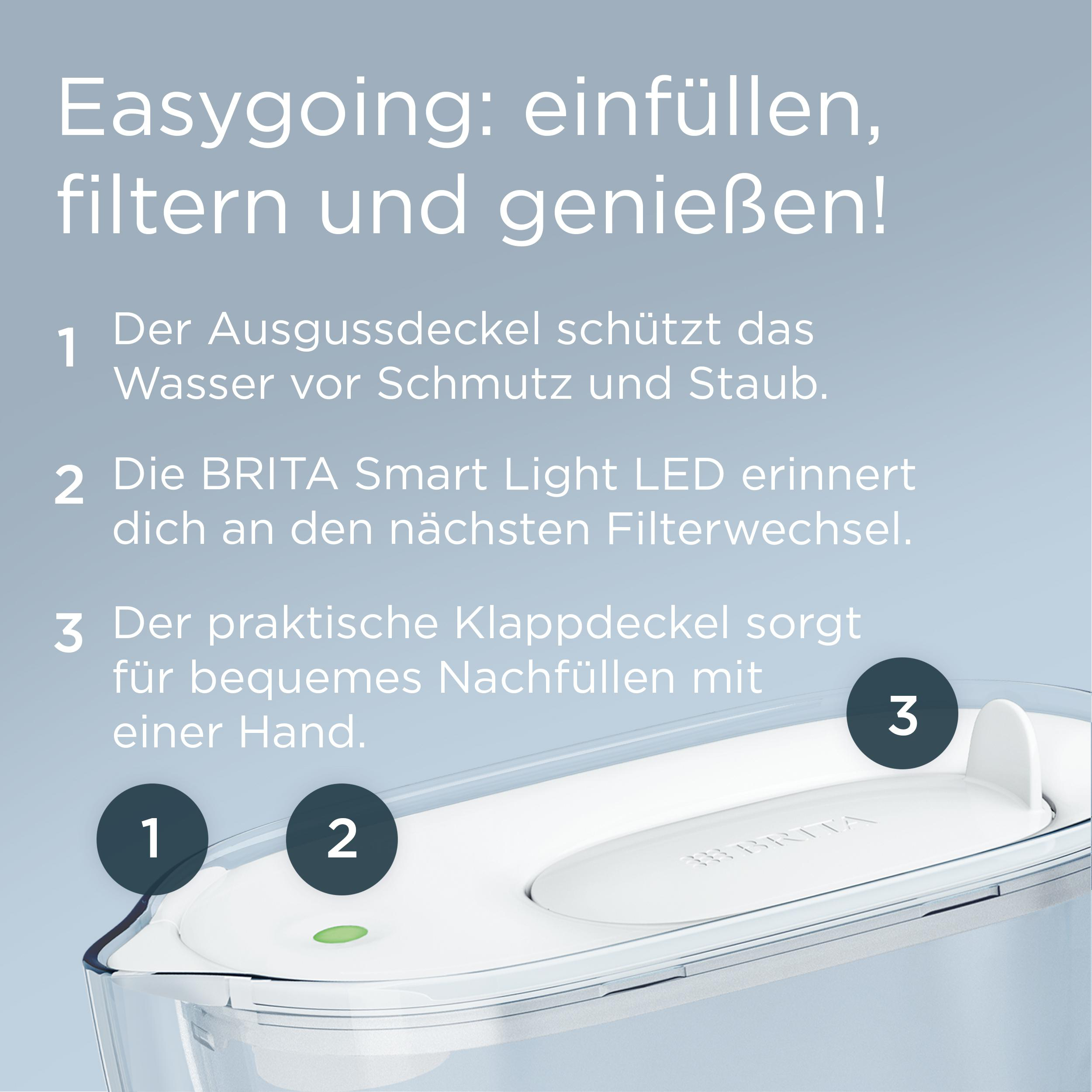 Ein Wasserkrugfilter mit weißem Deckel und den Nummern 1,2,3. Text: Easygoing, füllen, filtern und genießen. Details.