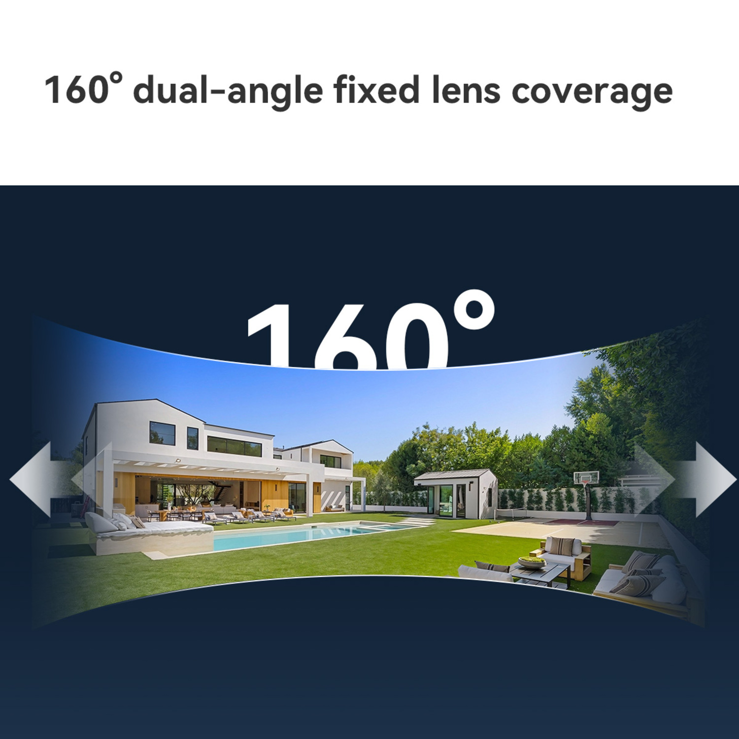 Afbeelding toont een huis met een zwembad. De tekst zegt '160° dual-angle fixed lens coverage'.