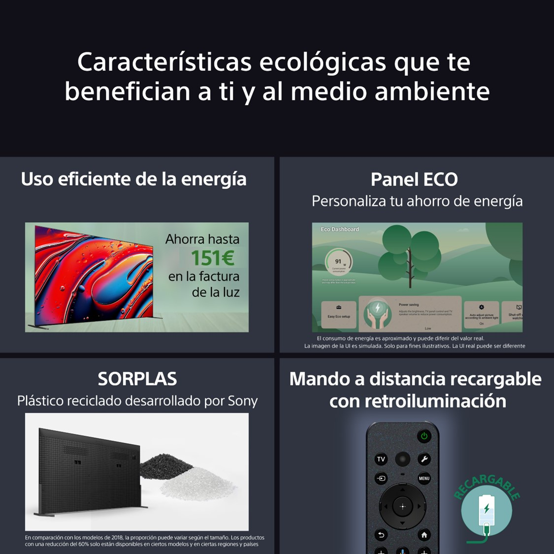 Infografía que muestra las características ecológicas de un televisor. Incluye eficiencia energética, panel ecológico, plástico reciclado y mando.