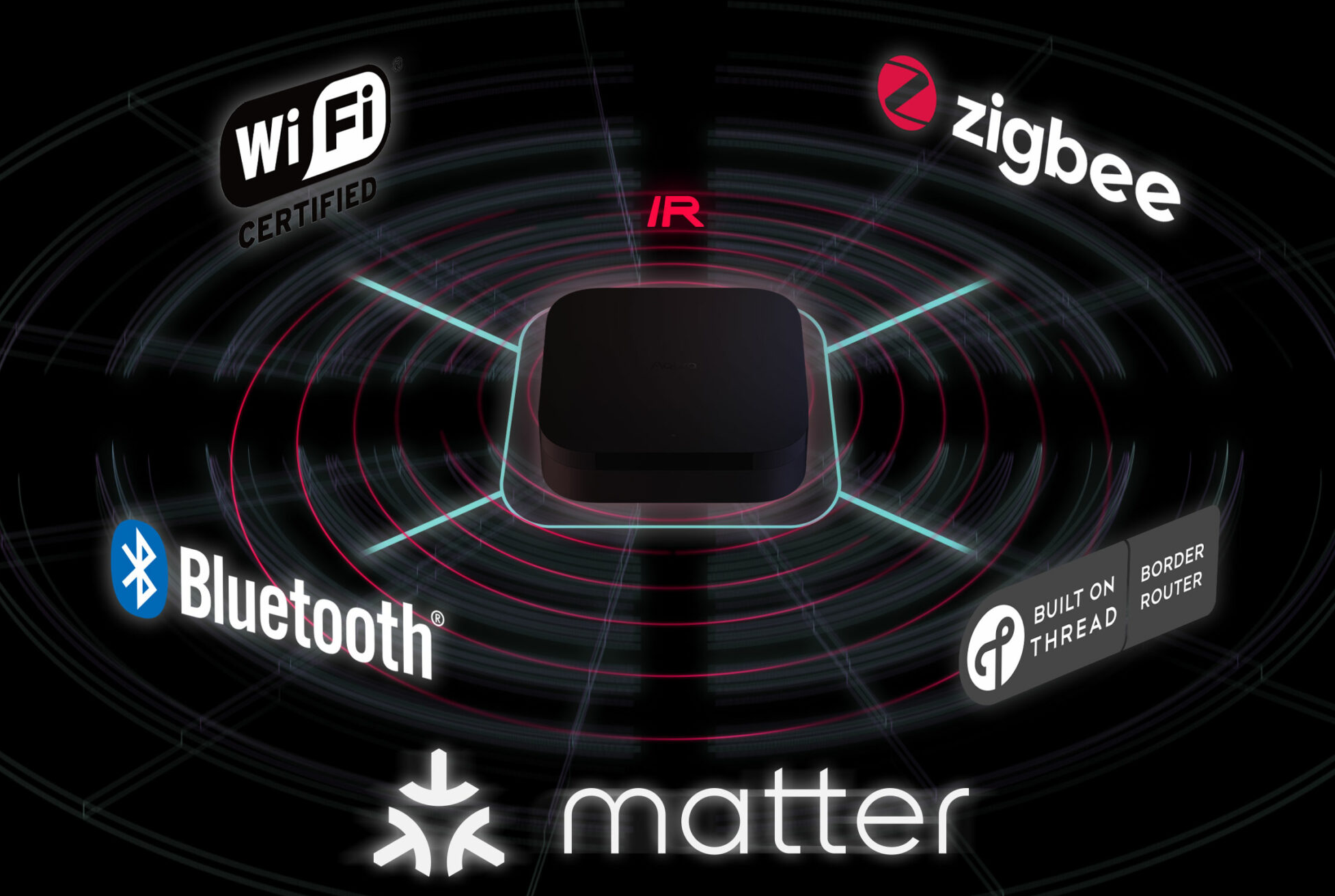 Egy fekete eszköz, amelyet Wi-Fi, Bluetooth, Zigbee, Matter és Thread logók vesznek körül, ami a csatlakoztathatósági funkciókat sugallja.
