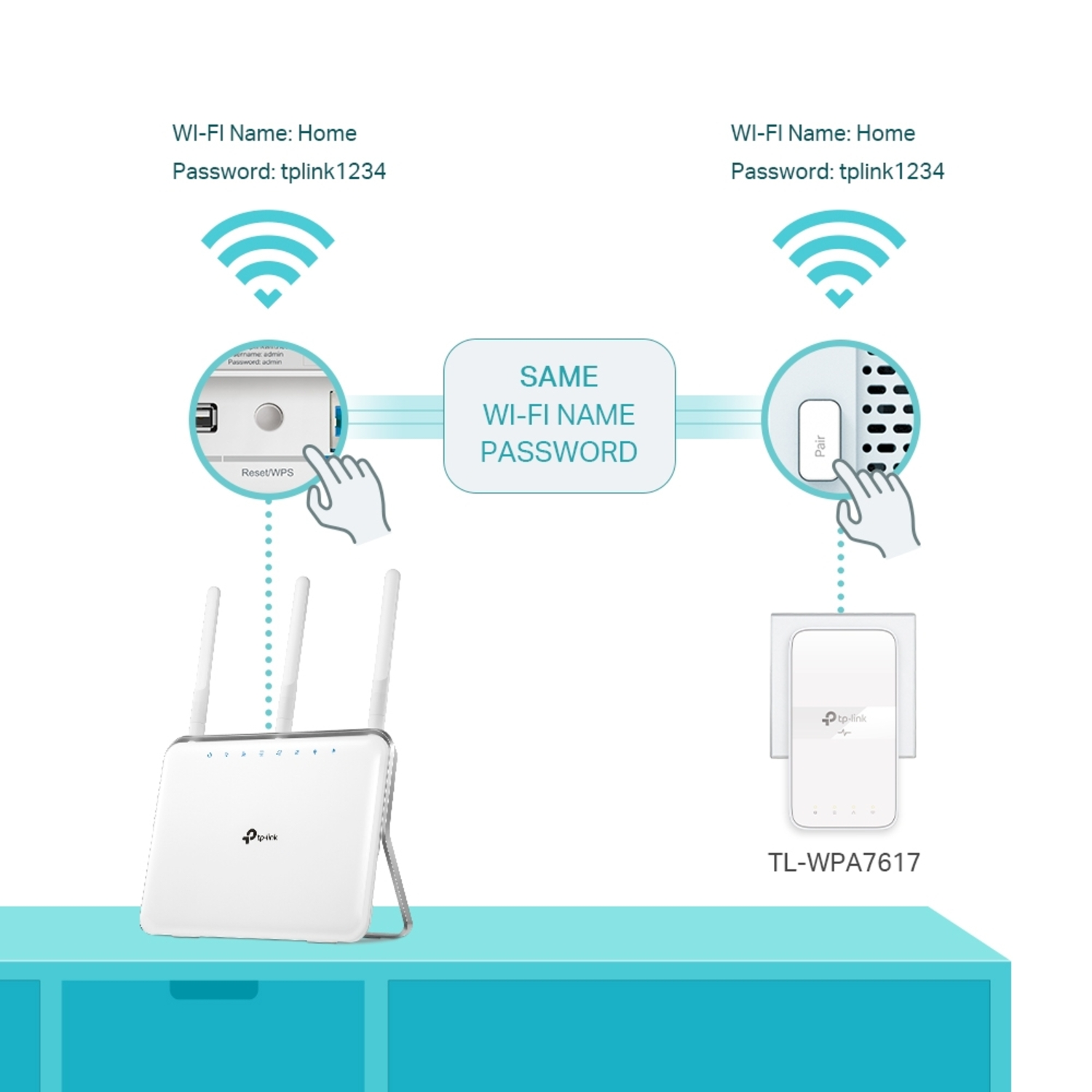 Image shows two Wi-Fi devices with same network name and password. Router on left, extender on right. Both are white.