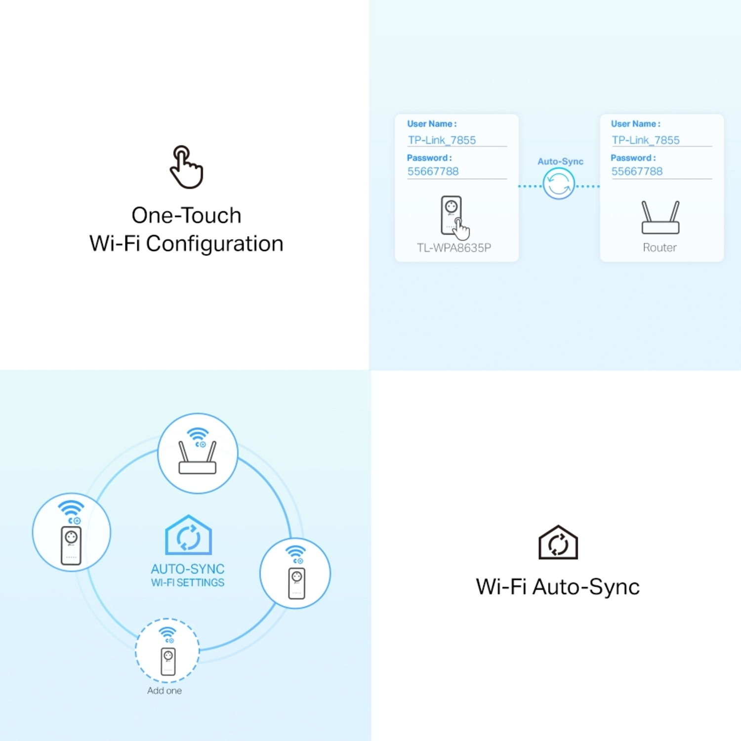 Diagram showing one-touch Wi-Fi configuration. Includes a device and a router, with auto-sync settings and a Wi-Fi auto-sync symbol.