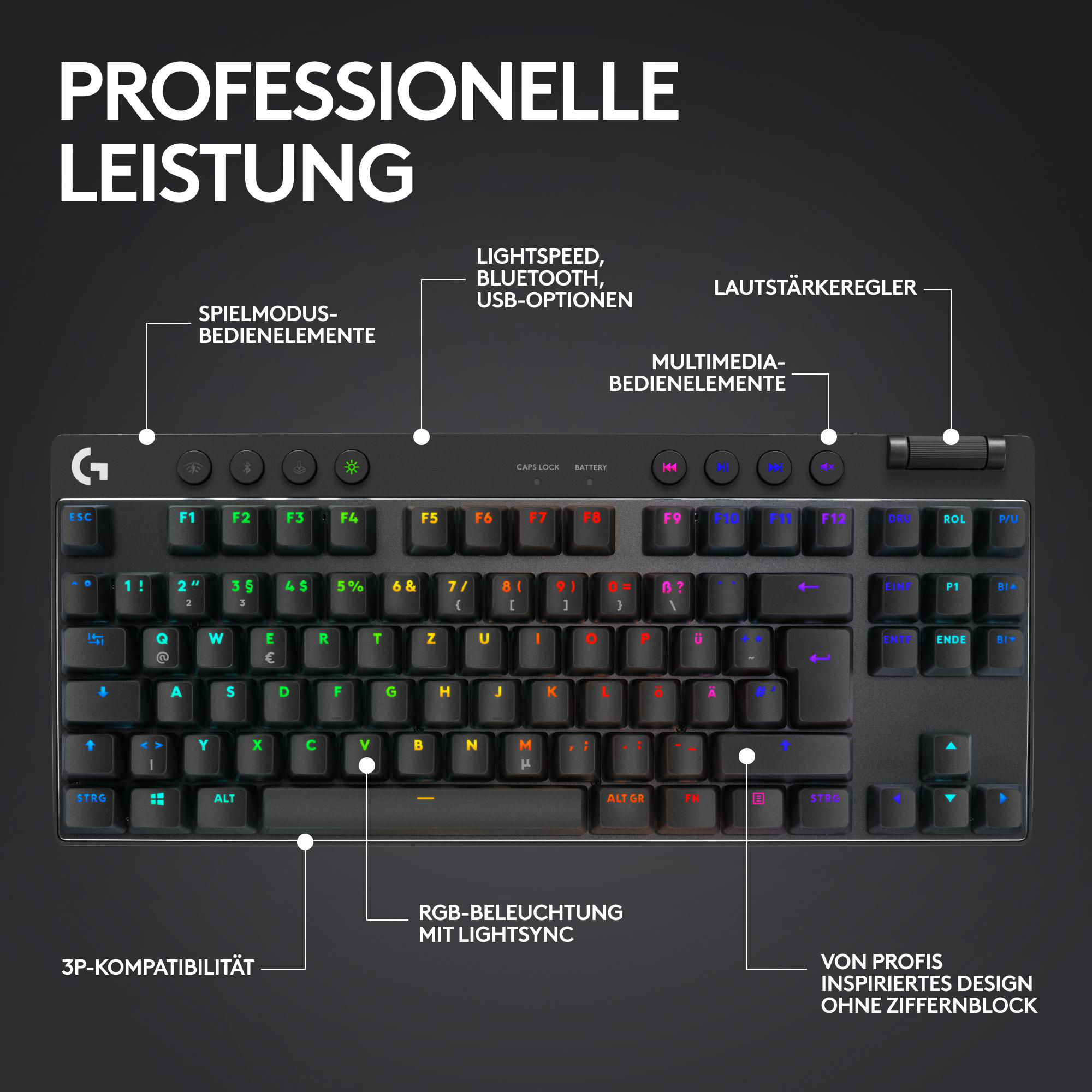 Schwarze Tastatur mit bunten Tasten. Merkmale umfassen Lightspeed, Bluetooth, Multimediasteuerung und RGB-Beleuchtung.