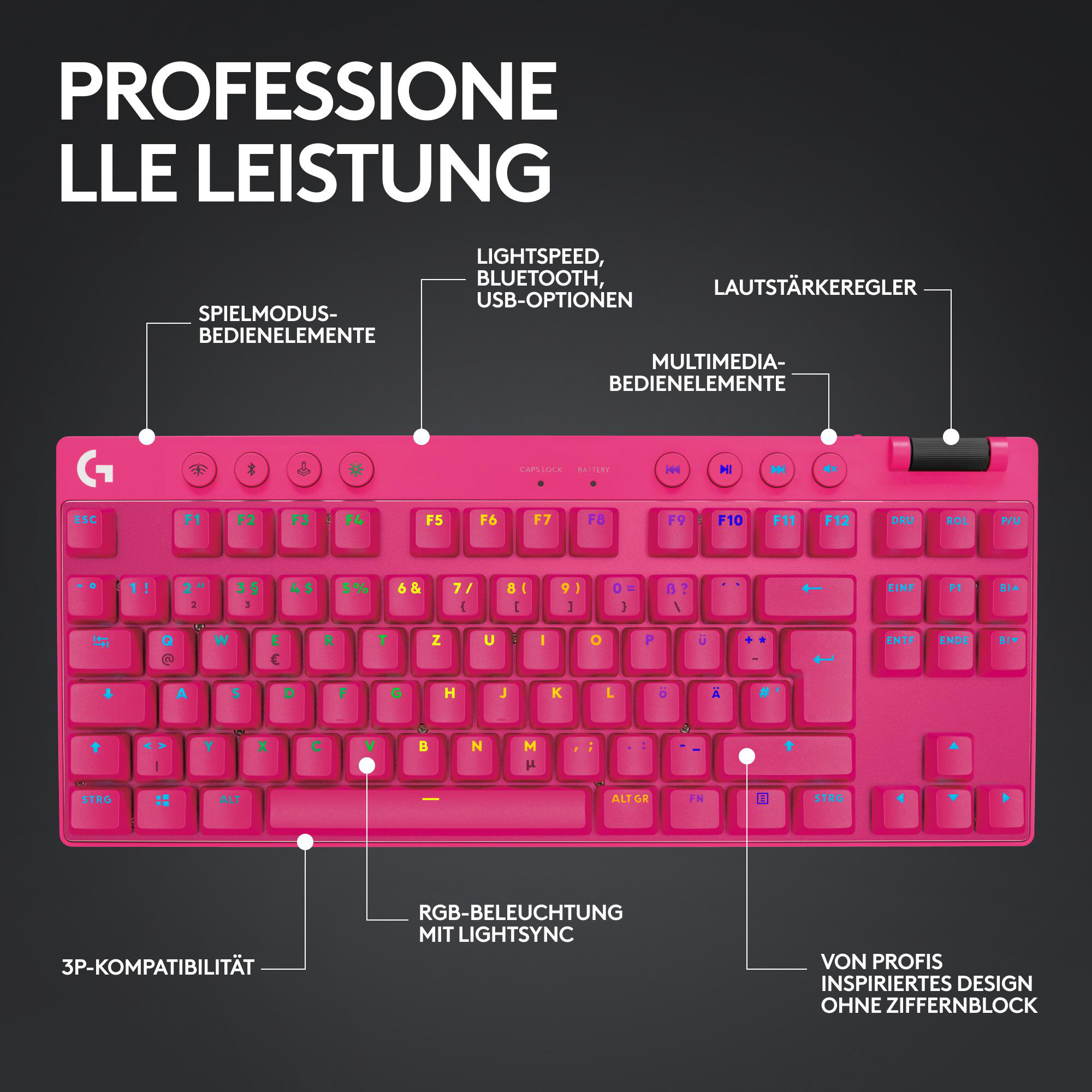 Rosa Tastatur mit weißem Text. Enthält Multimedia-Steuerelemente, RGB-Beleuchtung und verschiedene Konnektivitätsoptionen. Professionelles Design.