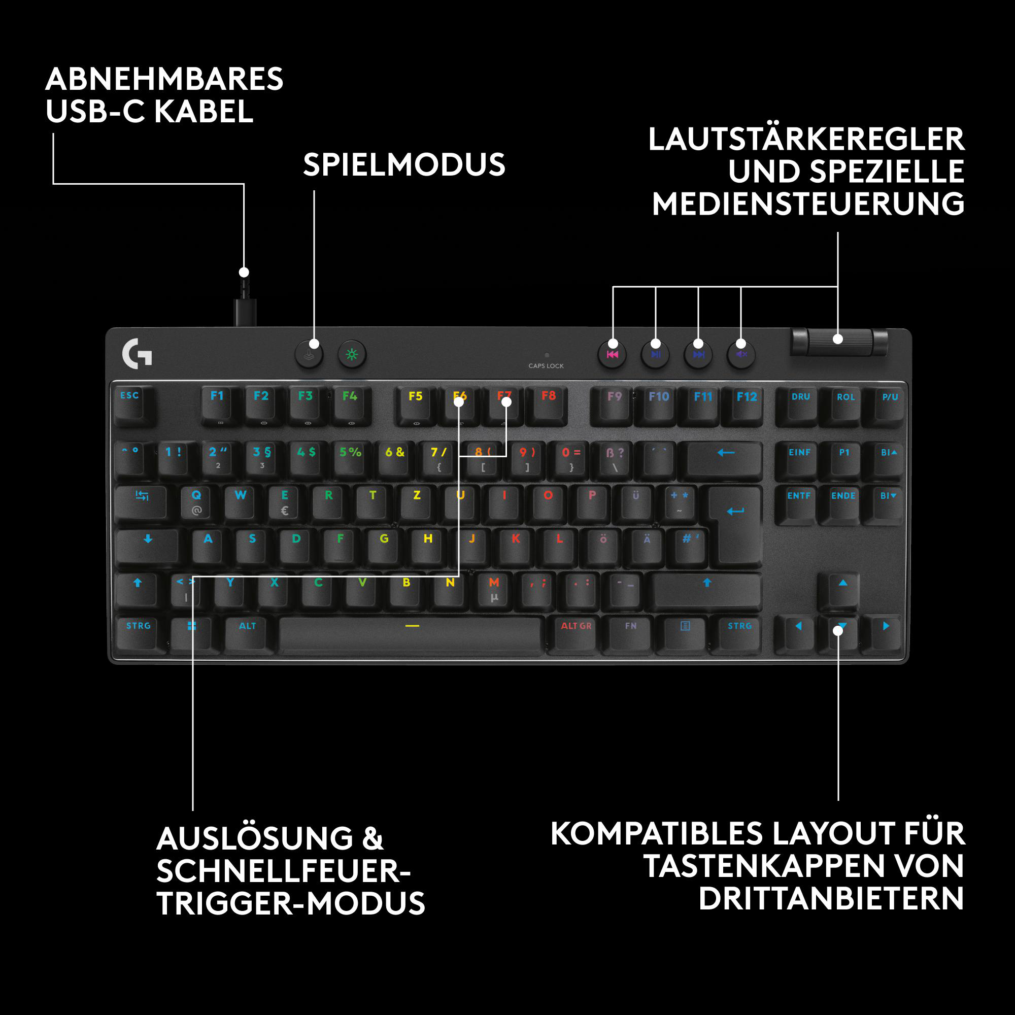 Schwarze Tastatur mit weißen Tasten, Lautstärkeregler und Medientasten. USB-C-Kabel angeschlossen. Deutsche Beschriftungen.