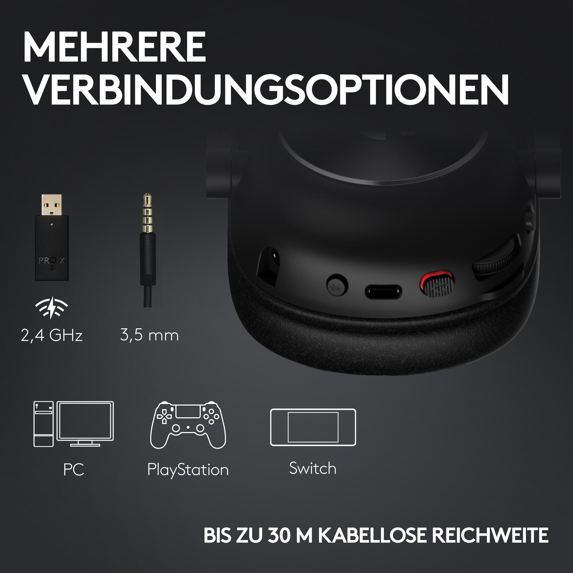 Bild zeigt ein schwarzes Headset, einen USB-Dongle, eine 3,5-mm-Buchse und Symbole für PC, Playstation und Switch mit Text zu Verbindungsoptionen.