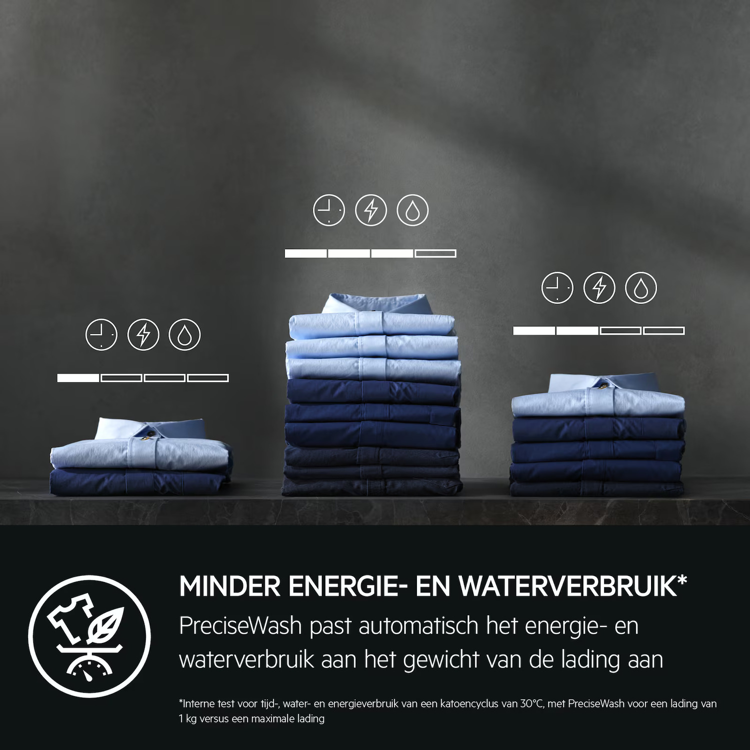 Stacks of shirts in different shades of blue. Icons for time, energy, and water are above them. Text in Dutch explains energy and water use.
