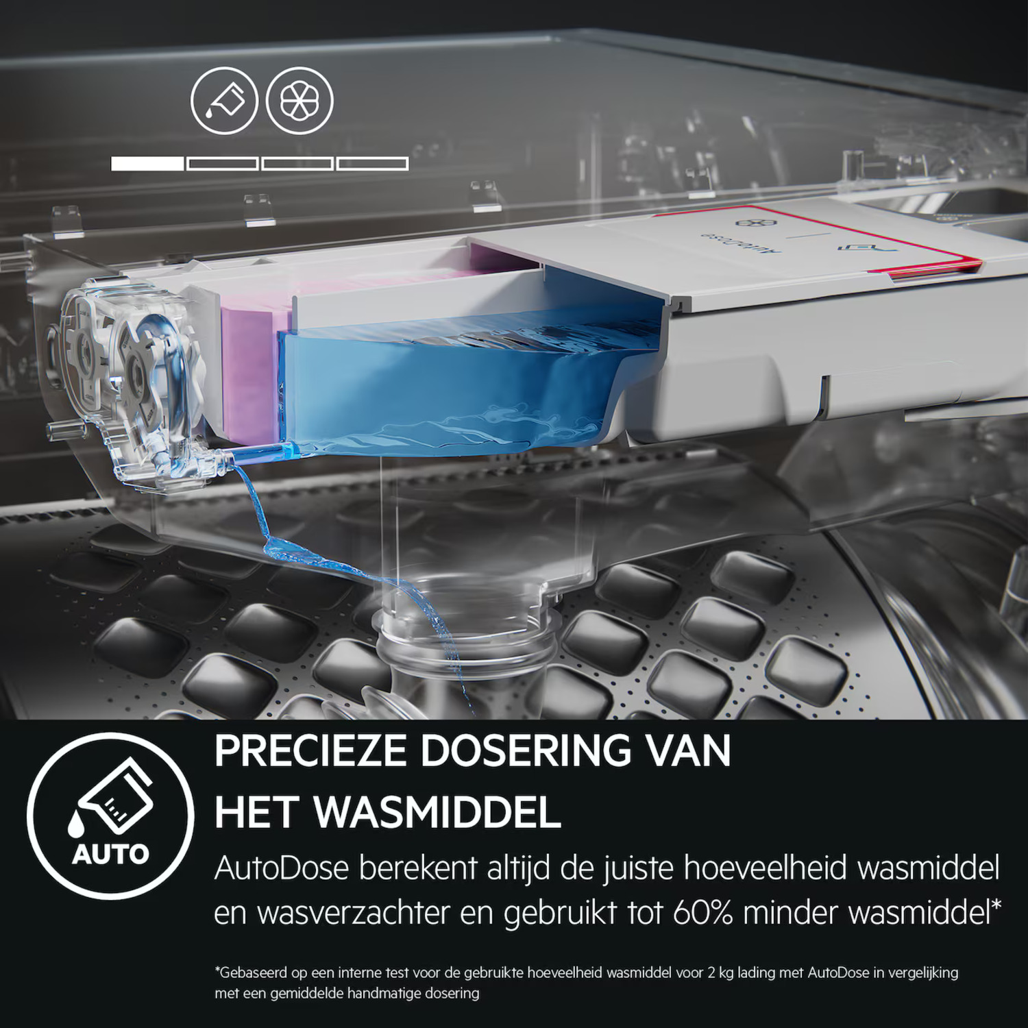 A washing machine dispenser with pink and blue liquids. Water flows down to a silver drum. Text reads 'Precise dosing'.