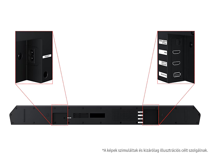 Fekete soundbar, tápbemenettel, HDMI, USB és audio portokkal. Minden porttípushoz címkék találhatók.