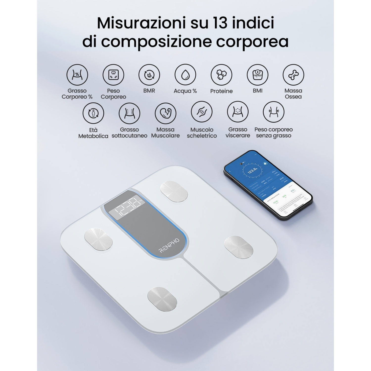 Una bilancia Renpho bianca con un telefono che mostra i dati della composizione corporea. Il testo in alto dice misurazioni su 13 indicatori di composizione corporea.