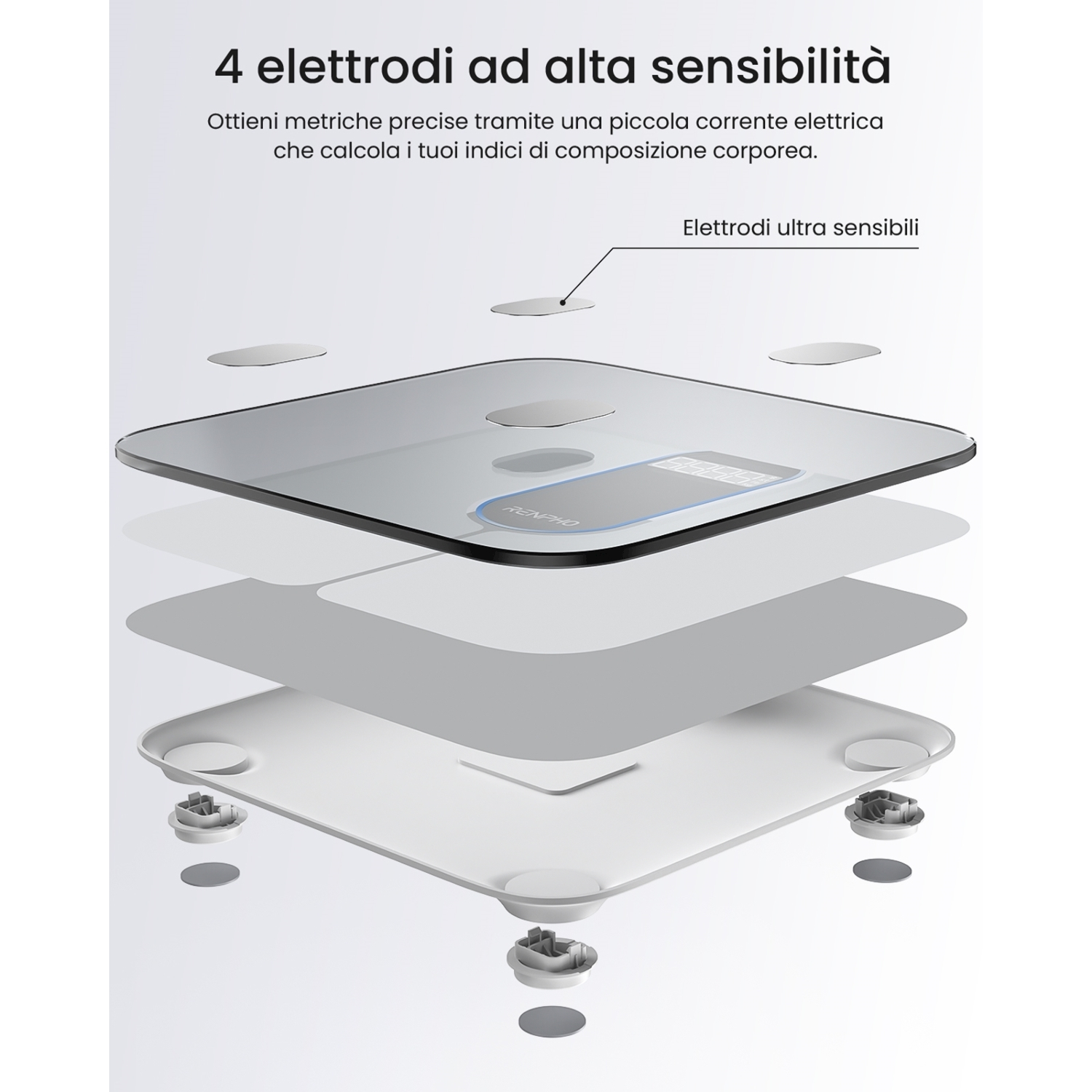 Vista esplosa di una bilancia digitale con quattro elettrodi ad alta sensibilità. Il testo indica che la bilancia ottiene metriche precise con corrente.