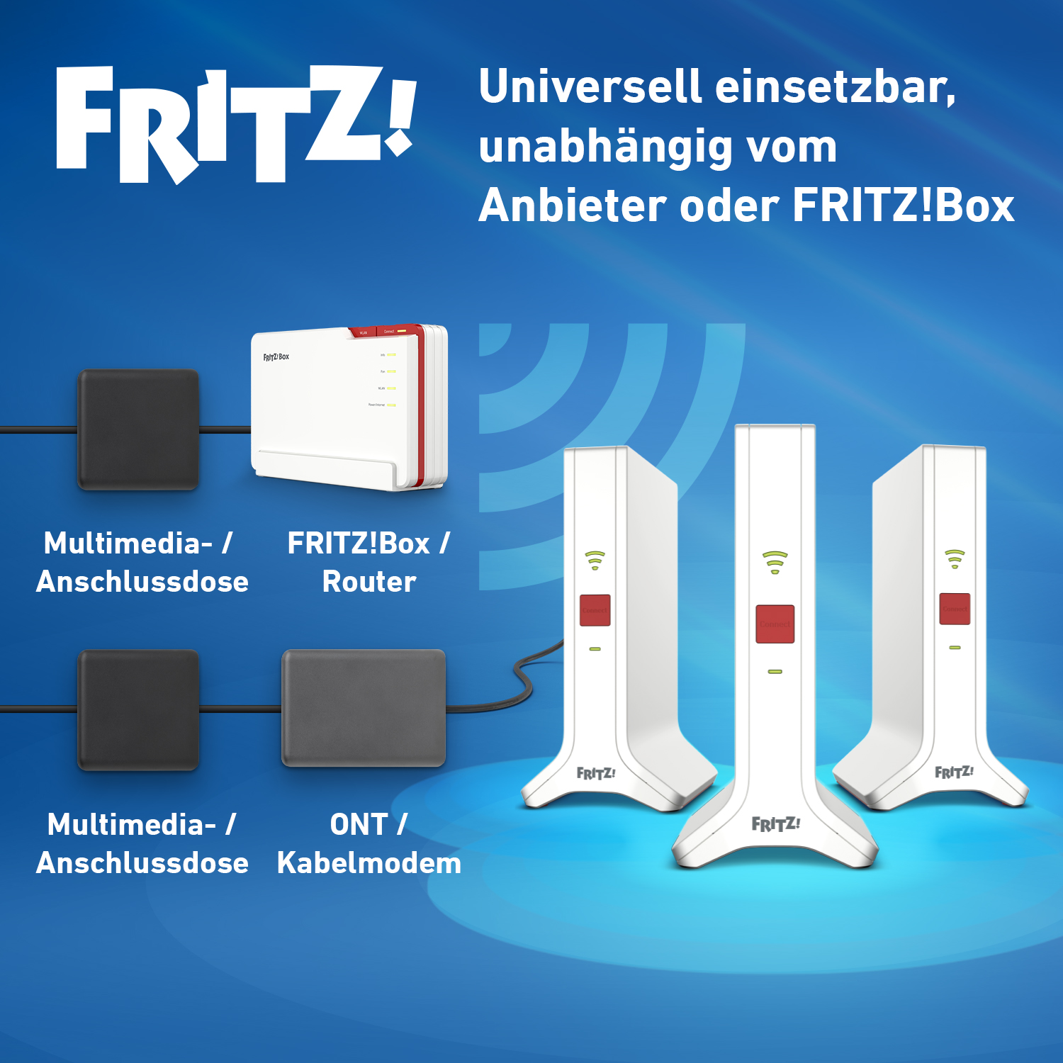 Das Bild zeigt FRITZ!-Produkte: Router und Modems. Der Text besagt universelle Nutzung. Enthält weiße Router, graue und schwarze Boxen auf blauem Grund.