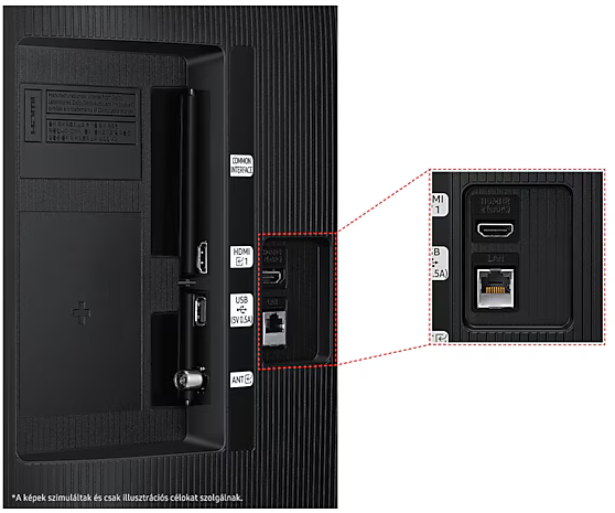 TV hátulja portokkal: HDMI, USB, LAN és mások. Közelkép mutatja a HDMI, LAN és más portokat.