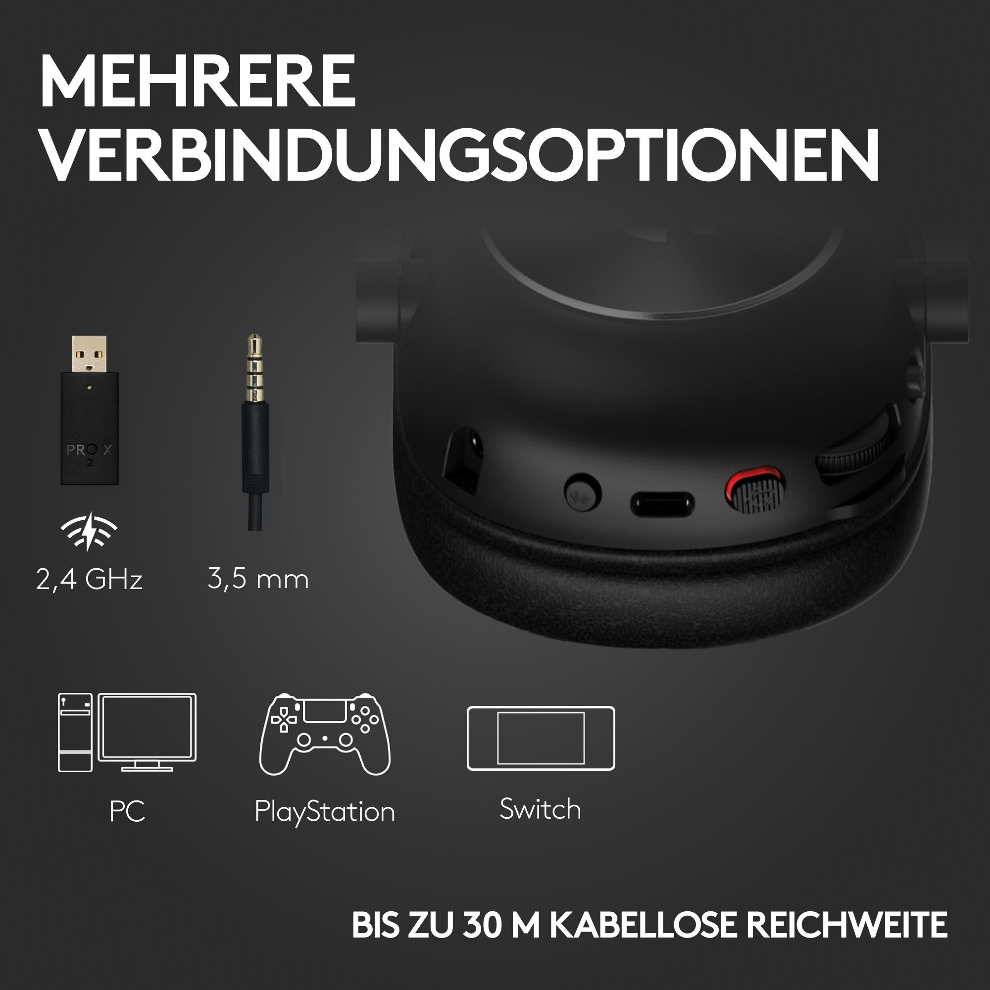 Das Bild zeigt ein schwarzes Headset mit Anschlussmöglichkeiten: 2,4 GHz, 3,5 mm, PC, PlayStation und Switch. Text: Mehrere Verbindungsoptionen.