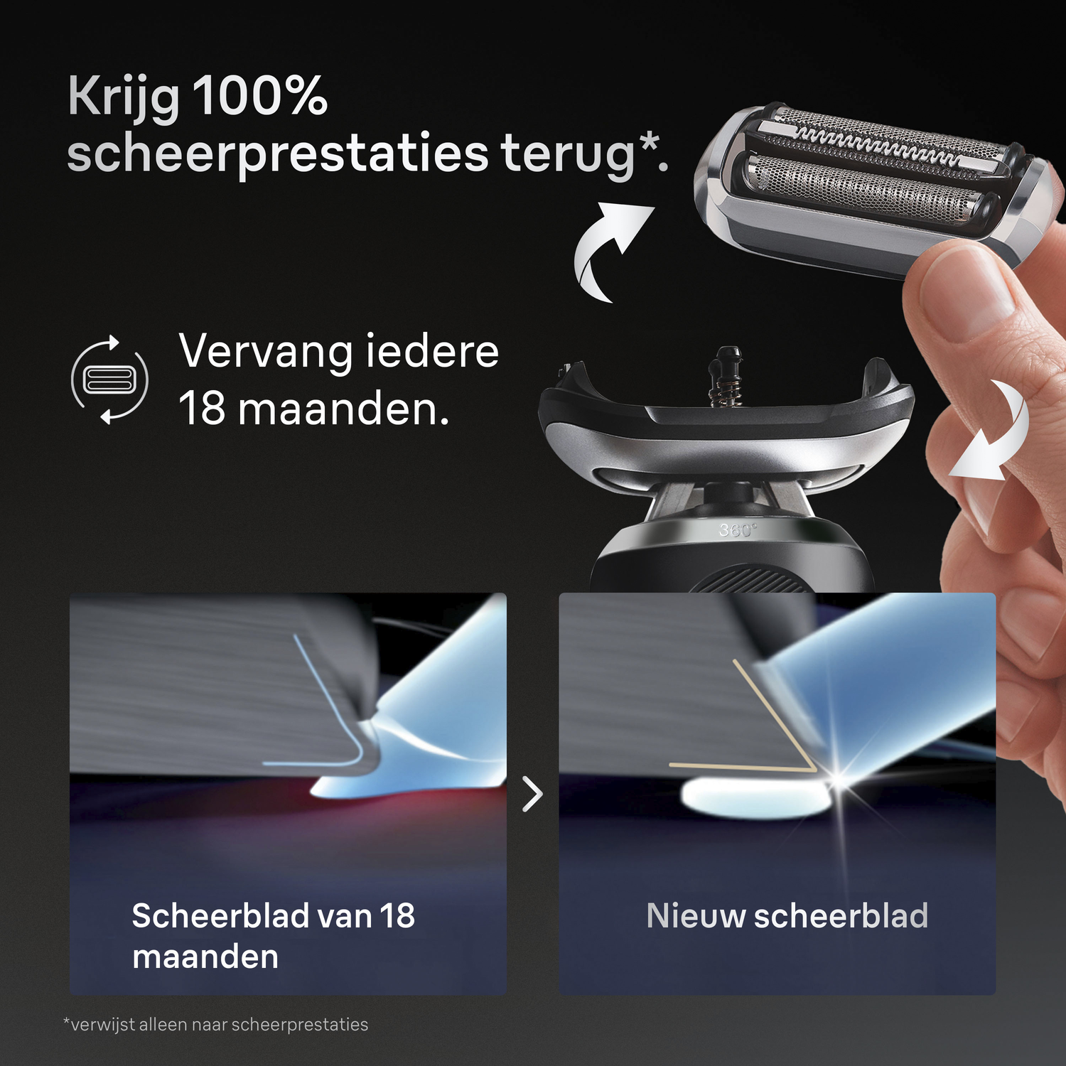 Een scheerapparaat met een mesje dat wordt vastgehouden. Het wordt getoond met tekst die uitlegt dat het mesje om de 18 maanden vervangen moet worden.