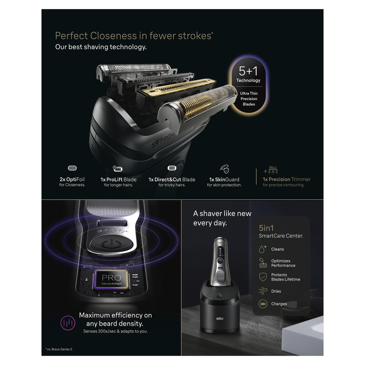 An advertisement for a Braun electric shaver, showcasing its features, with close-up views of the blades and a charging station.