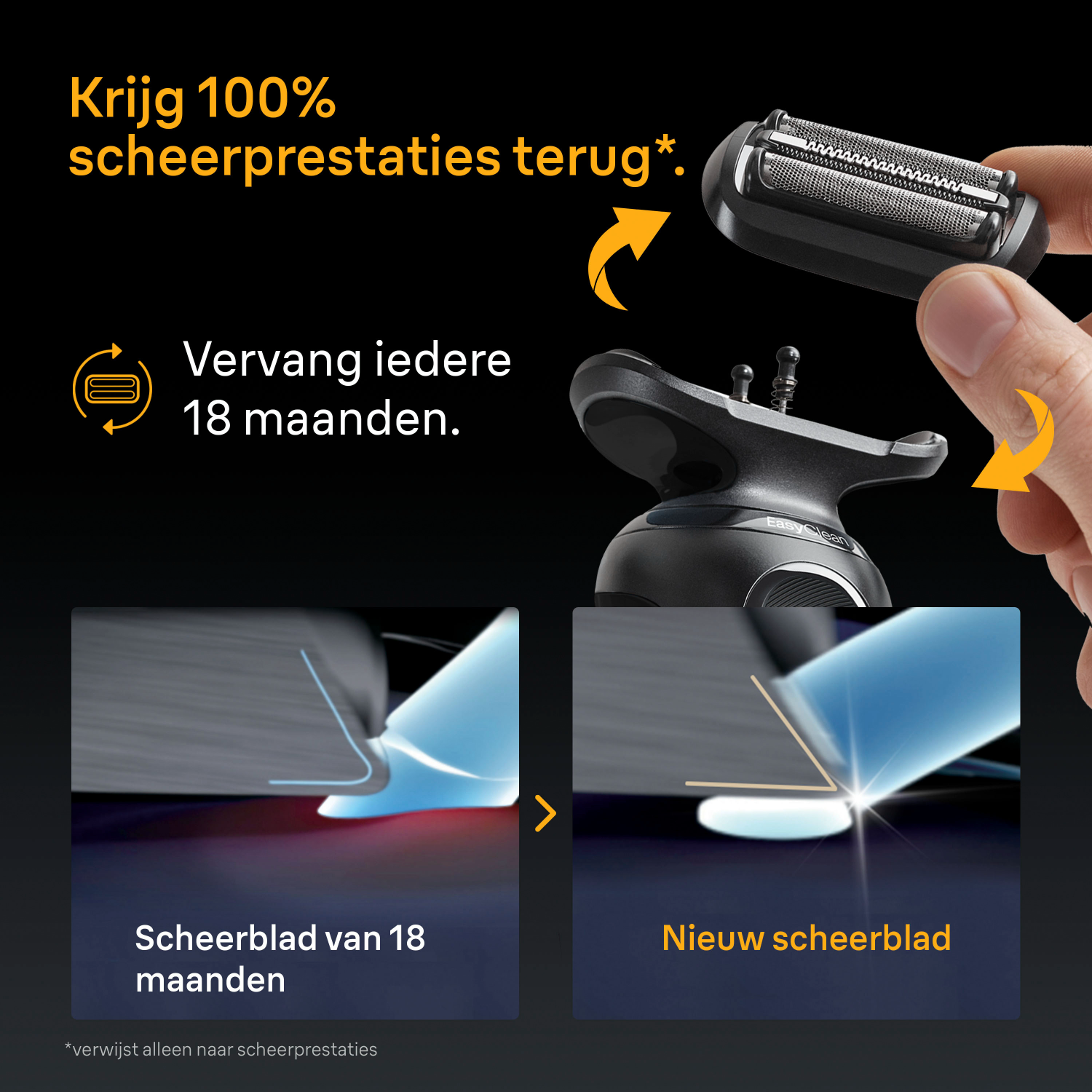 Een zwarte scheerkop wordt boven een scheerapparaat gehouden. De tekst zegt dat je het elke 18 maanden moet vervangen. Diagrammen tonen oude en nieuwe scheerkoppen.