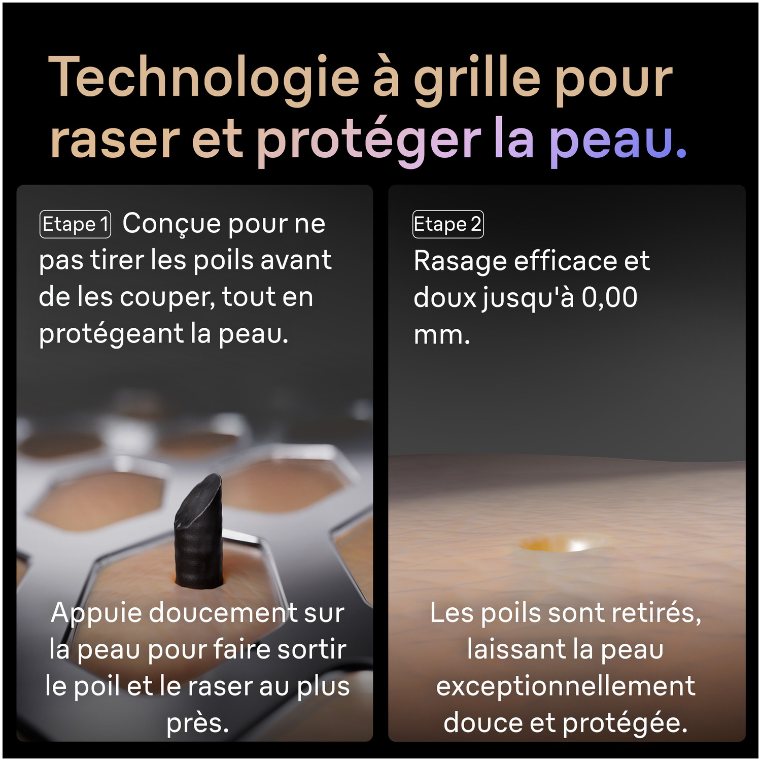 L'image montre la technologie du rasoir. Étape 1 : les poils ne sont pas tirés avant la coupe. Étape 2 : rasage en douceur. La peau est montrée.