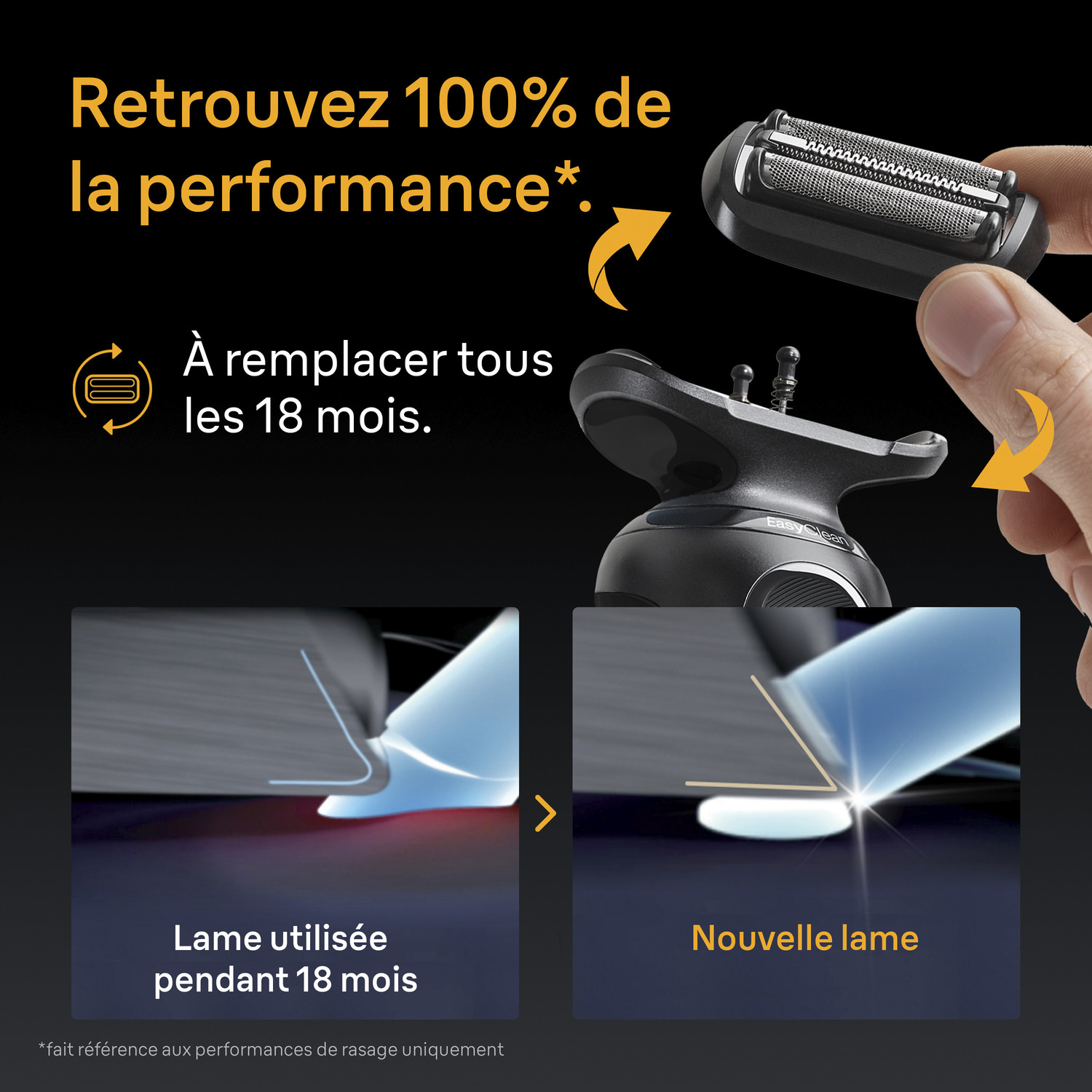 L'image montre une tête de rasoir avec une nouvelle lame, et une comparaison des lames usagées et neuves. Texte : 'Remplacer tous les 18 mois'.
