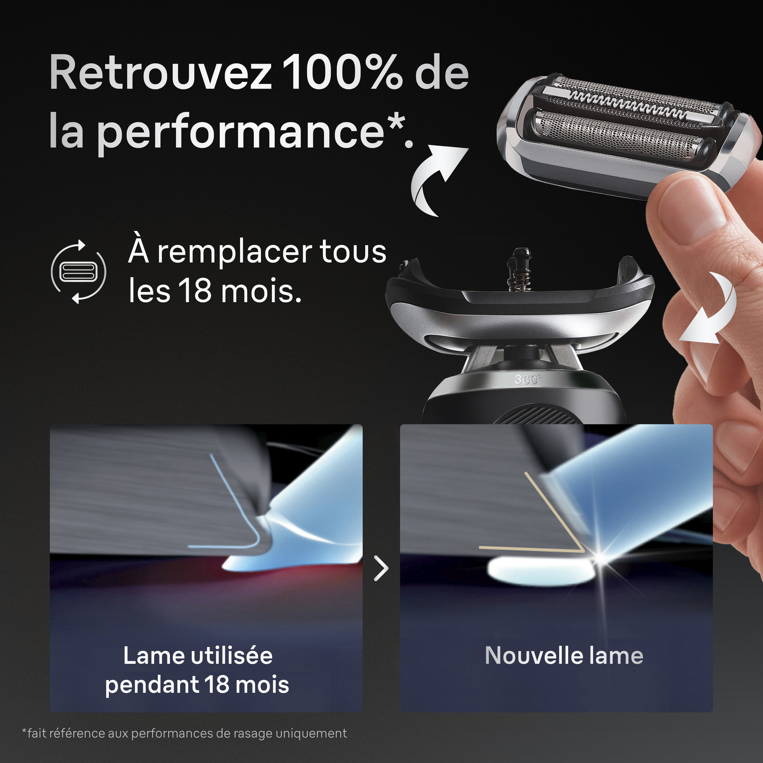 L'image montre une tête de rasoir, avec un diagramme comparant les lames usagées et neuves. Le texte indique de remplacer les lames tous les 18 mois.