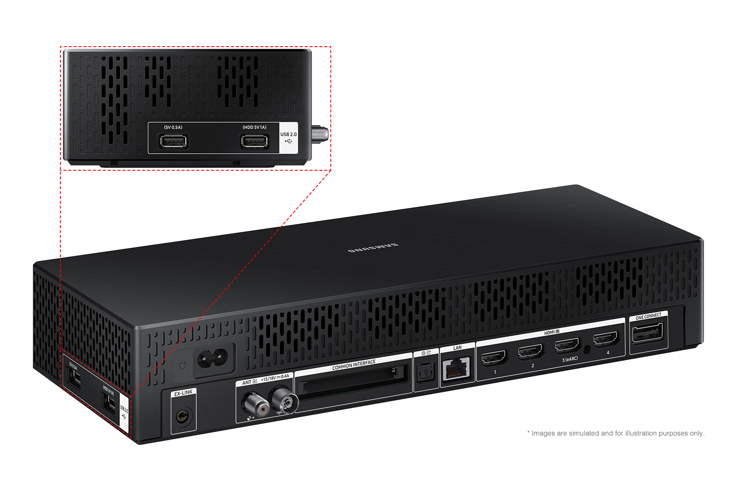 Un dispositivo Samsung nero con più porte ed etichette. Include connessioni HDMI, LAN, USB e antenna, con etichette dettagliate.