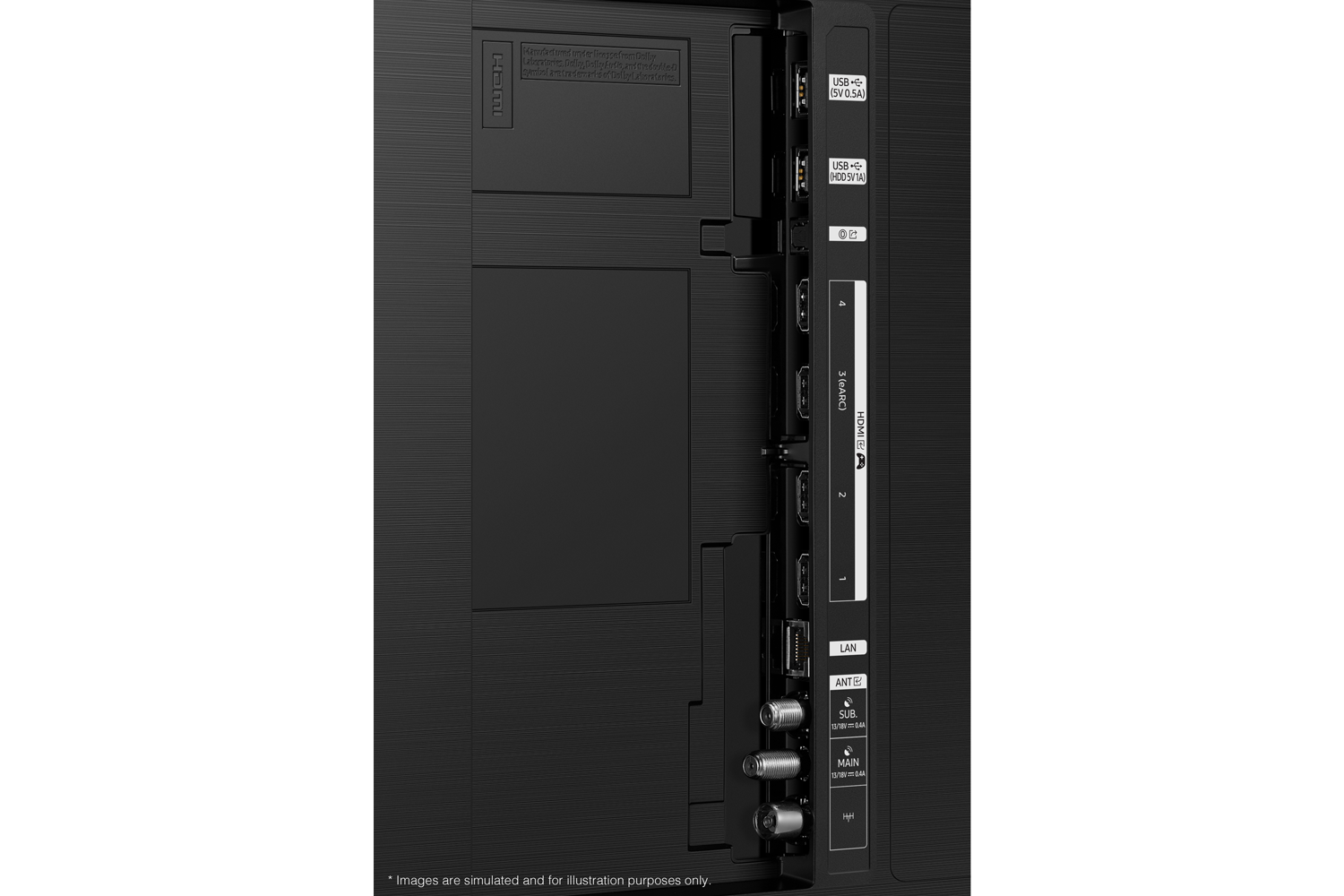 Pannello posteriore di un televisore nero con varie porte: HDMI, USB, LAN e connessioni antenna. Etichette di testo visibili.