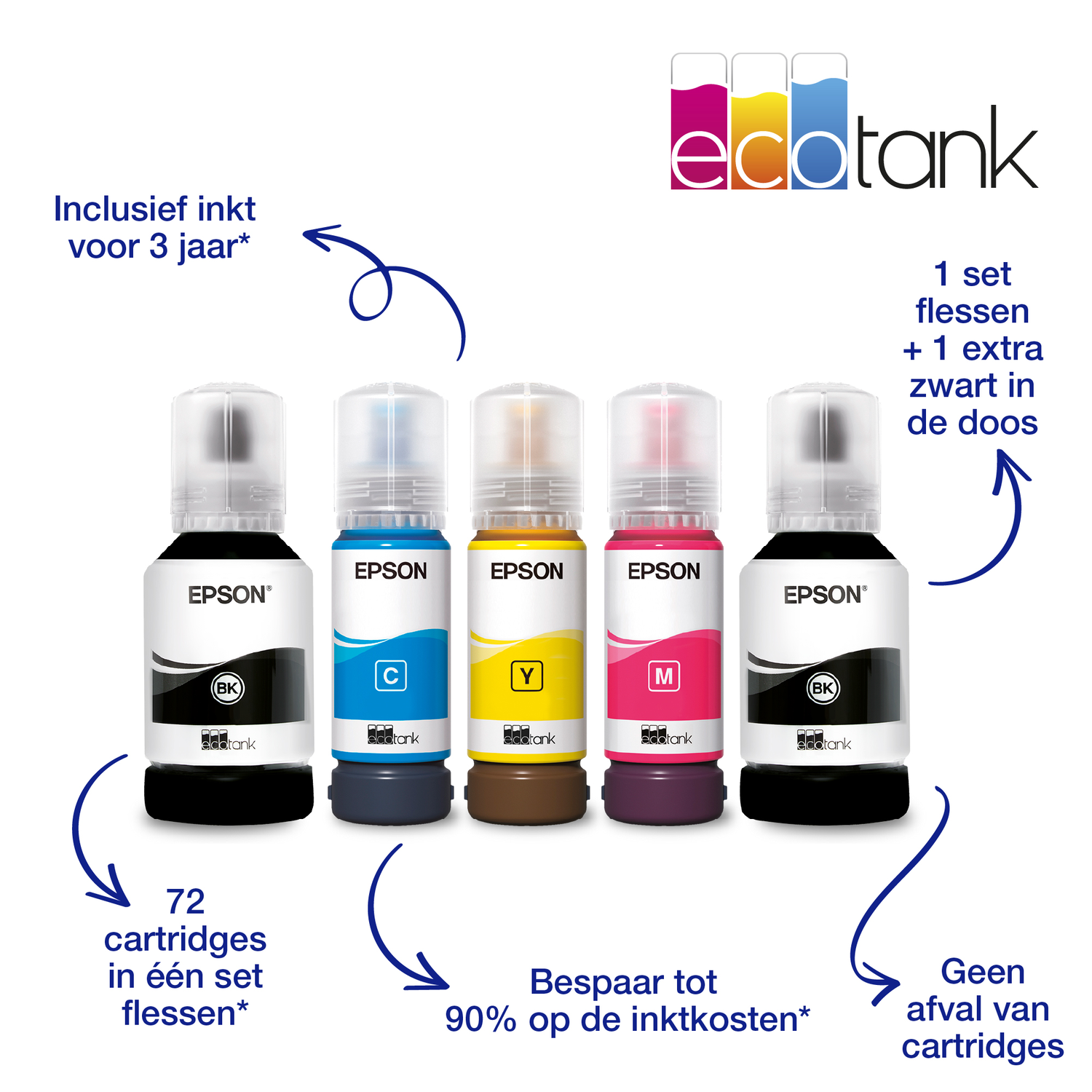 Five Epson ink bottles: black, cyan, yellow, magenta, and black. Text indicates ink lasts 3 years, saves costs, and reduces waste.