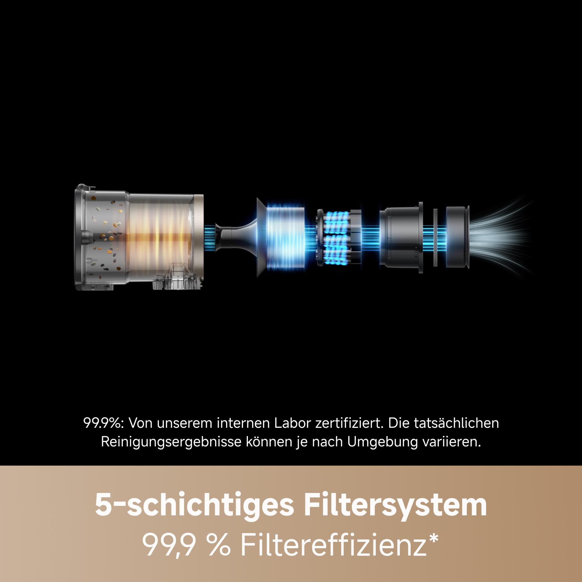 Diagramm der Innenkomponenten eines Staubsaugers, Filter und Luftstrom zeigend, mit Text zur hohen Filtereffizienz.