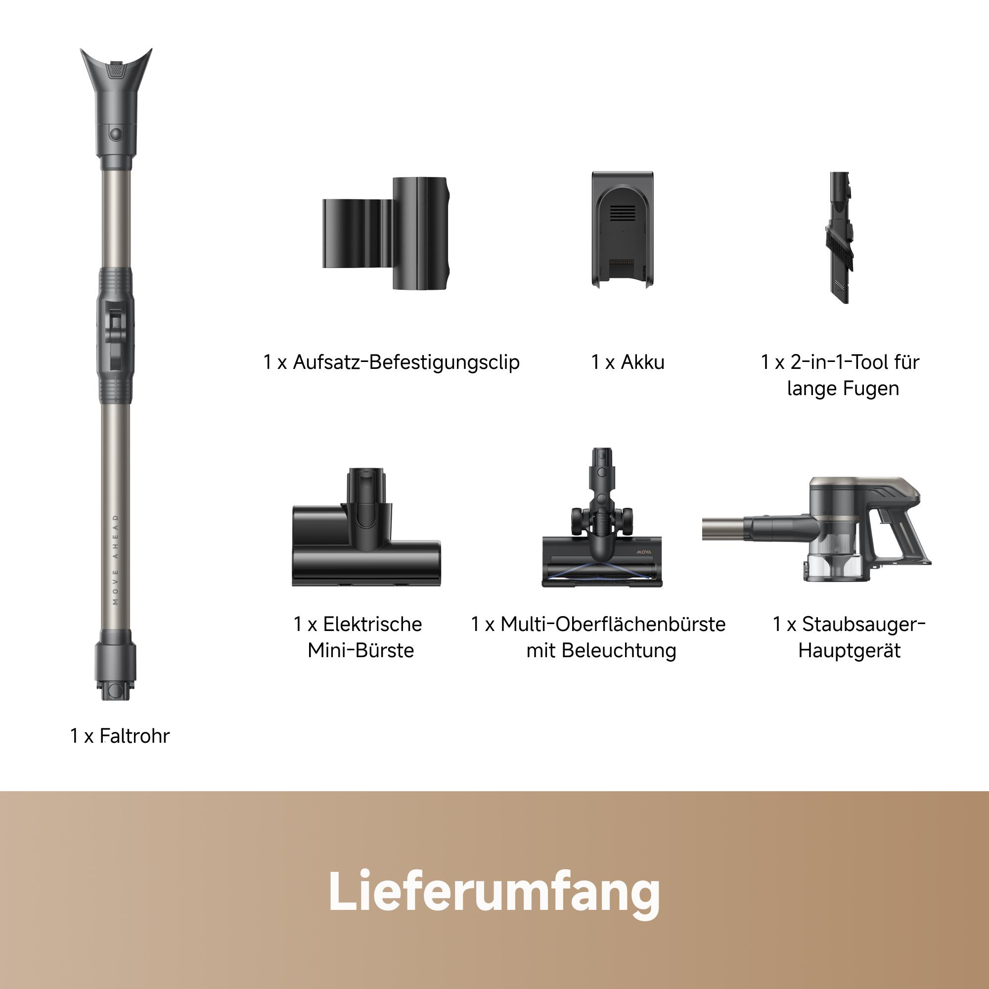 Das Bild zeigt verschiedene Staubsaugerteile, darunter ein Hauptgerät, Bürsten, Akku und Verlängerungsrohr, beschriftet auf Deutsch.