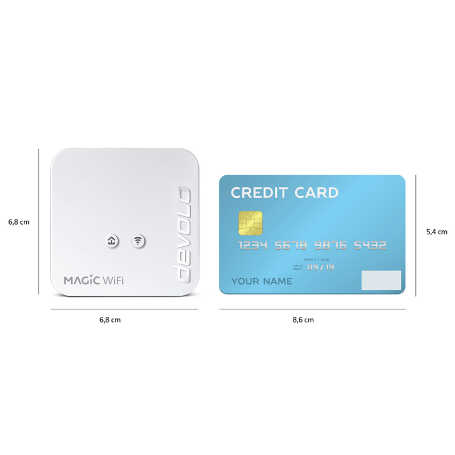 Un appareil Magic WiFi blanc et une carte de crédit bleu clair sont affichés. Les dimensions sont également indiquées en cm.