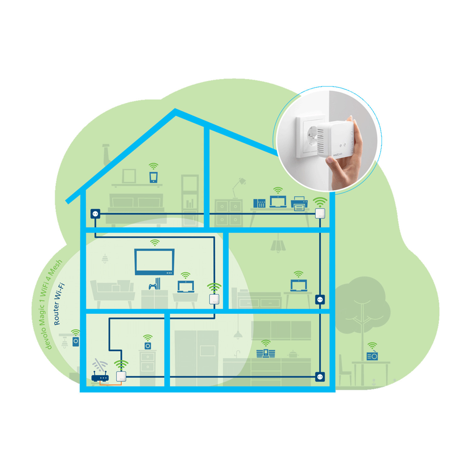 Diagramme d'une maison avec signaux Wi-Fi. Une main branche un appareil blanc sur une prise murale. Appareils montrent la force du signal.