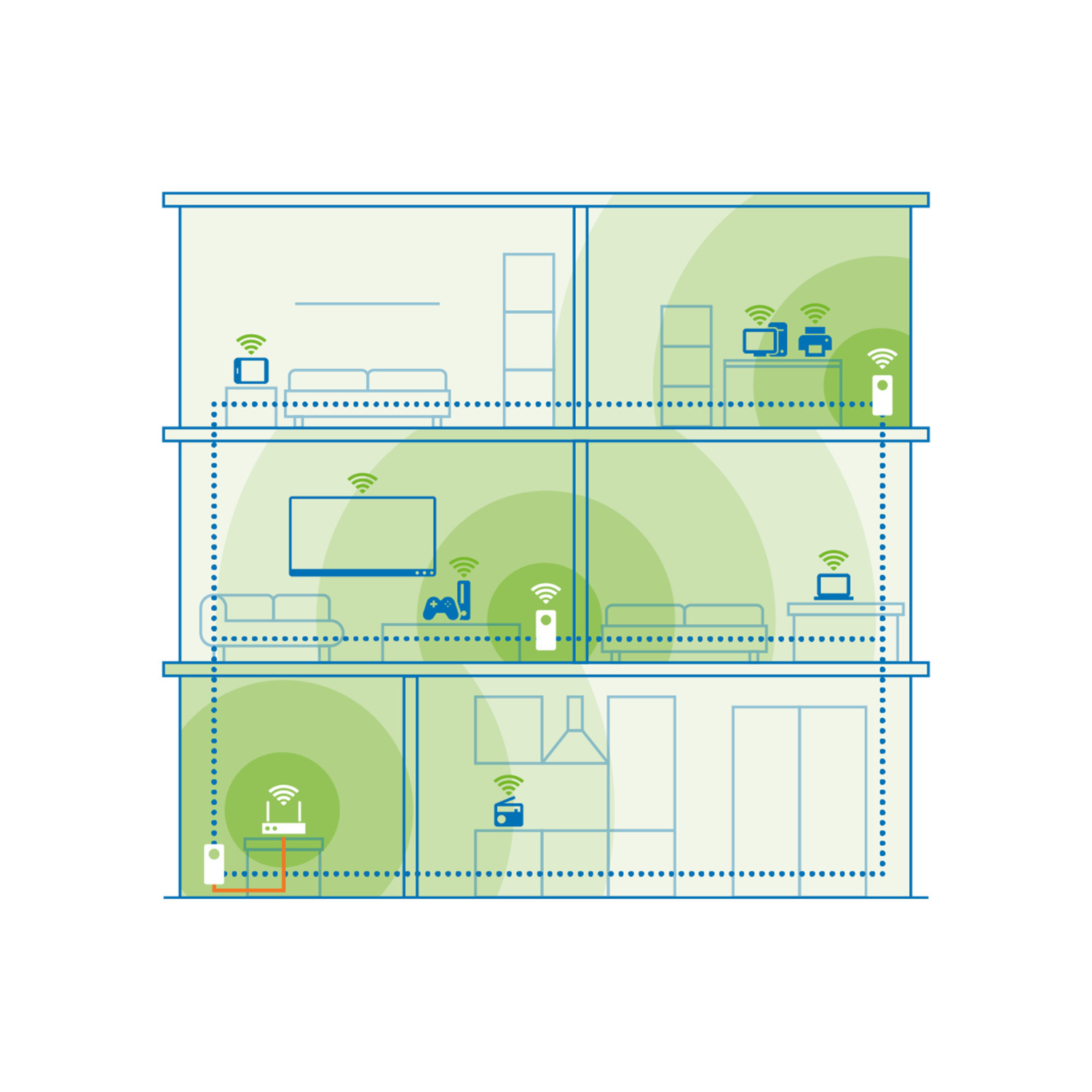 Maison à trois étages avec couverture Wi-Fi. Routeurs et appareils émettent des signaux. Zones vertes indiquent la force du signal.