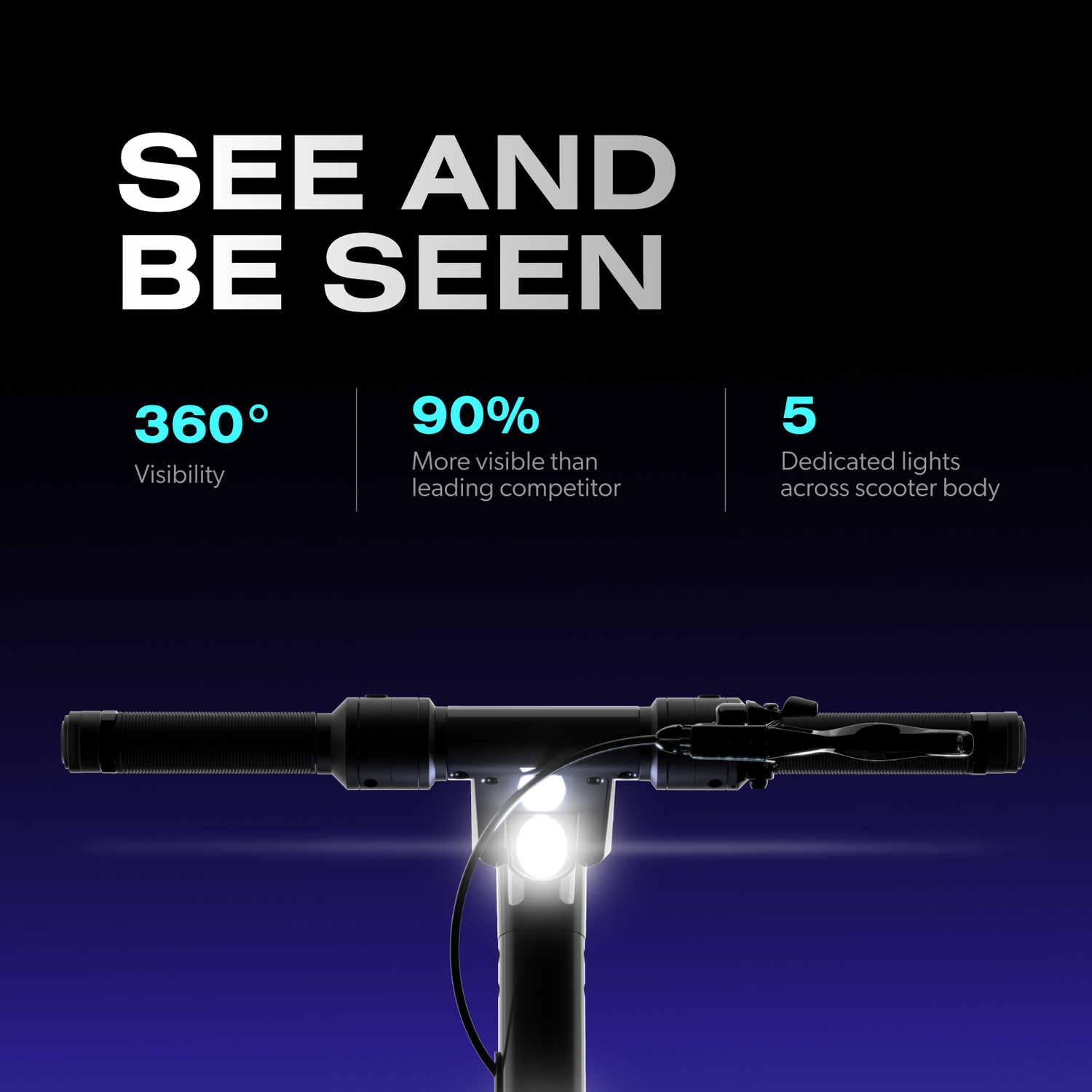 L'image montre le guidon d'une trottinette avec des lumières. Le texte indique une visibilité à 360°, 90% plus visible et 5 lumières dédiées.