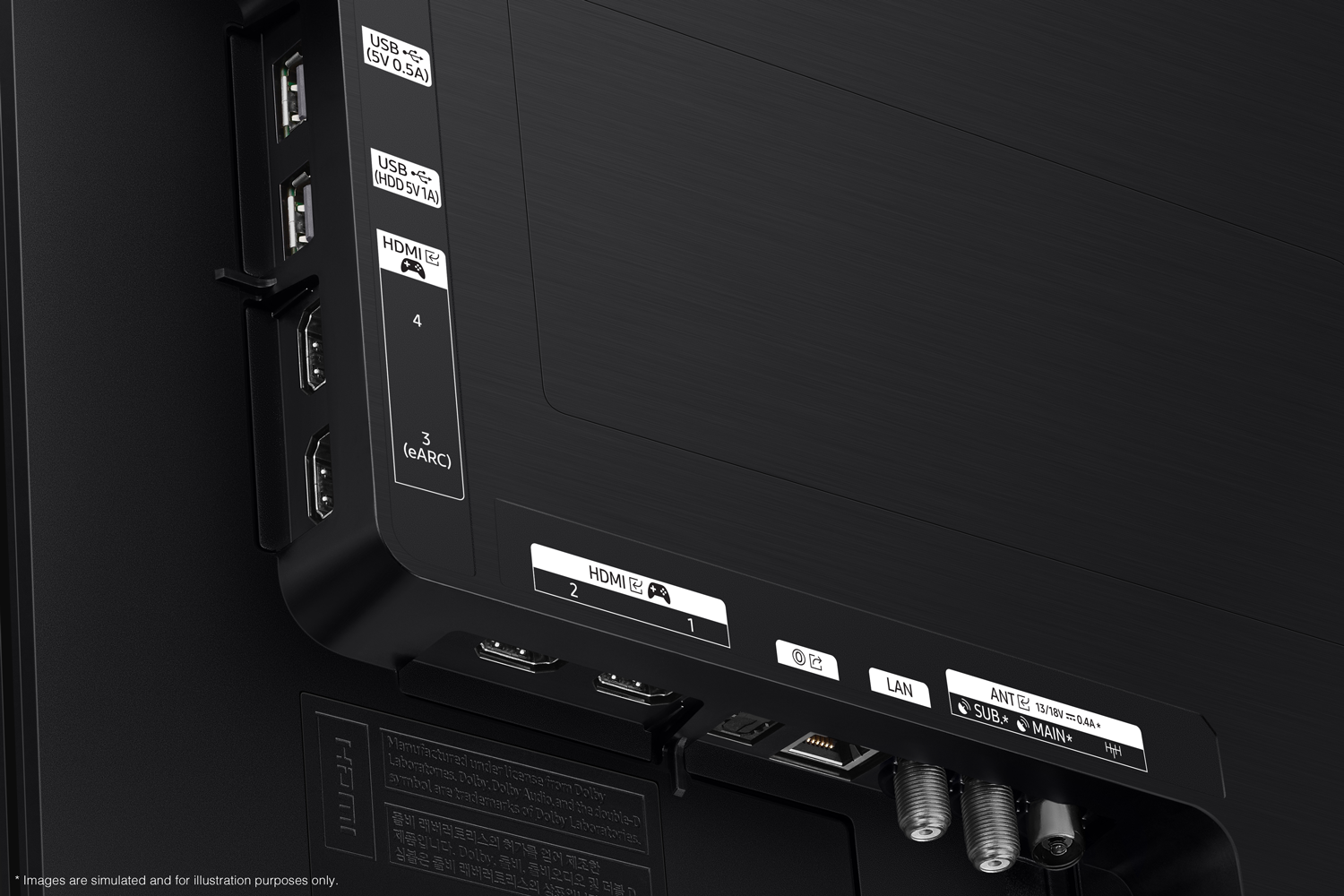 Pannello posteriore TV con porte: USB, HDMI, LAN e antenna. Superficie in plastica nera con etichette e testo.