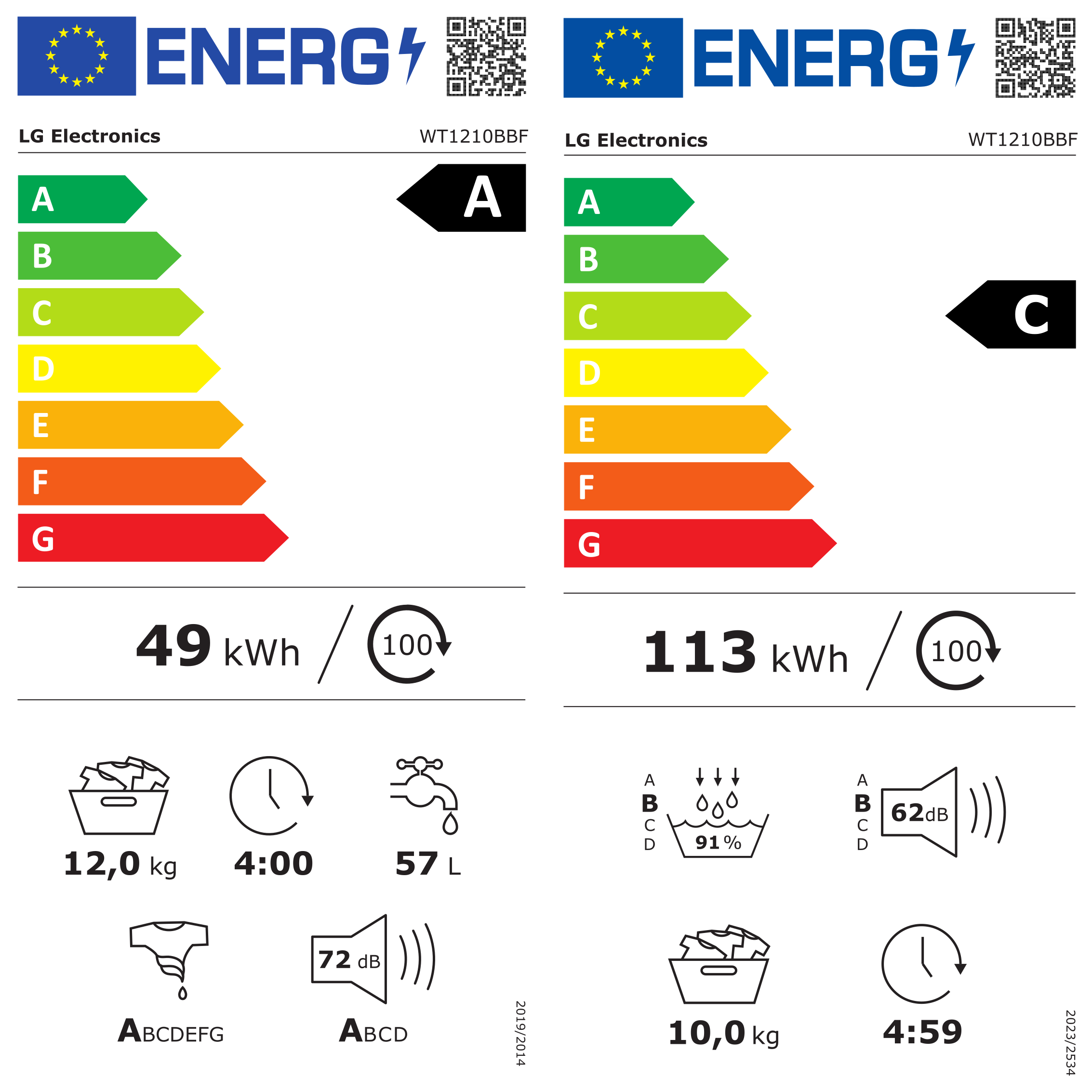Mosógép energia címkéje. Energiahatékonyságot, fogyasztást, vízfelhasználást és zajszintet mutat.