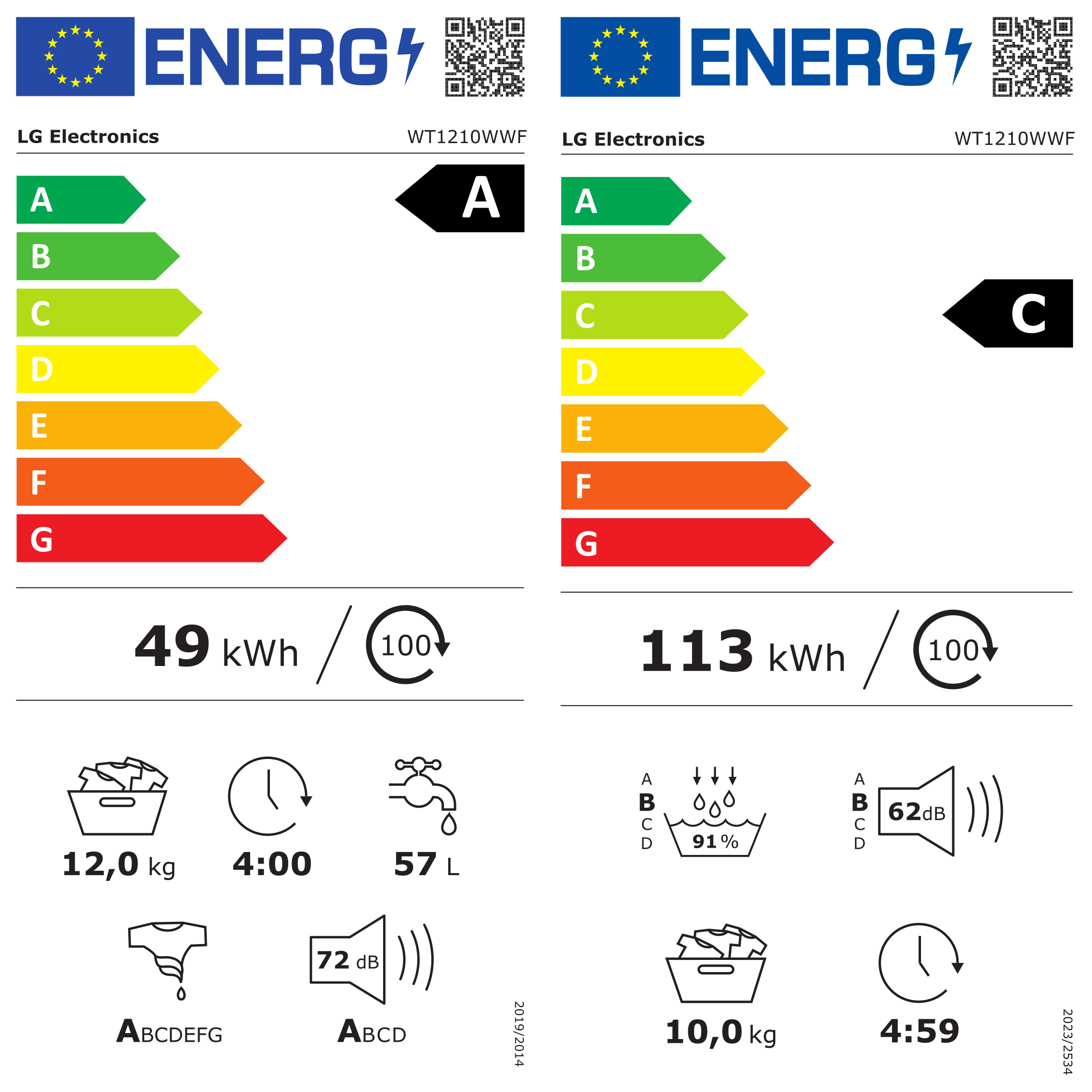 Mosógépek energiacímkéi, amelyek energiahatékonysági besorolásokat, fogyasztási adatokat és üzemeltetési specifikációkat mutatnak.