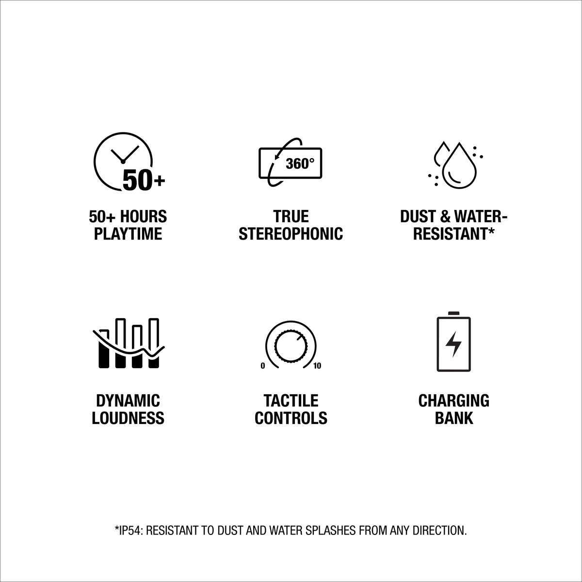 Witte achtergrond met zes pictogrammen die productkenmerken beschrijven, waaronder afspeeltijd, stereogeluid, waterbestendigheid en powerbank.
