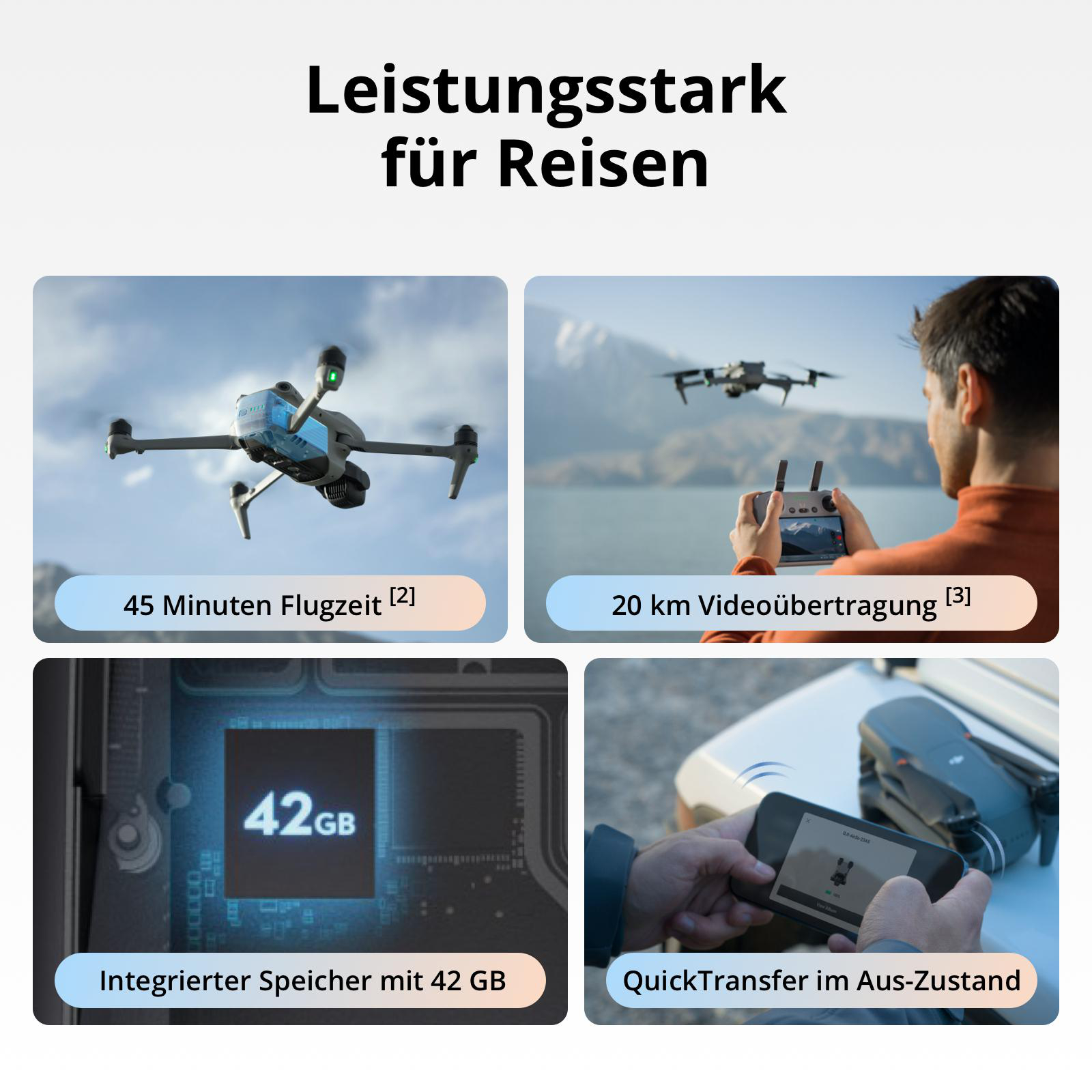 Das Bild zeigt eine Drohne, einen Mann mit Fernbedienung, einen Speicherchip und ein Telefon, alles im Zusammenhang mit Drohnentechnologie.
