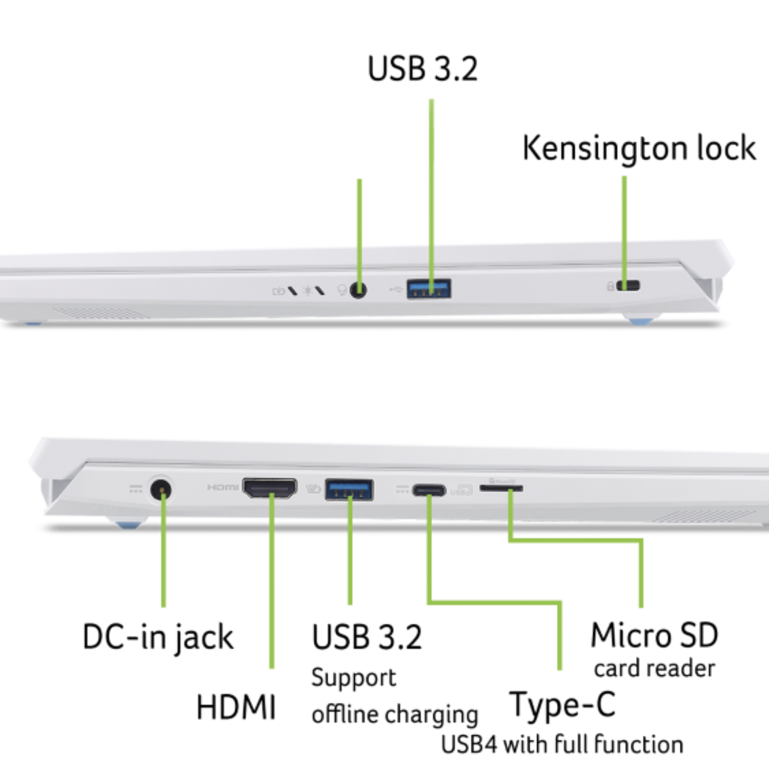 White laptop showing ports: audio, USB, HDMI, charging, SD card, and USB-C. The ports are labeled with green lines.
