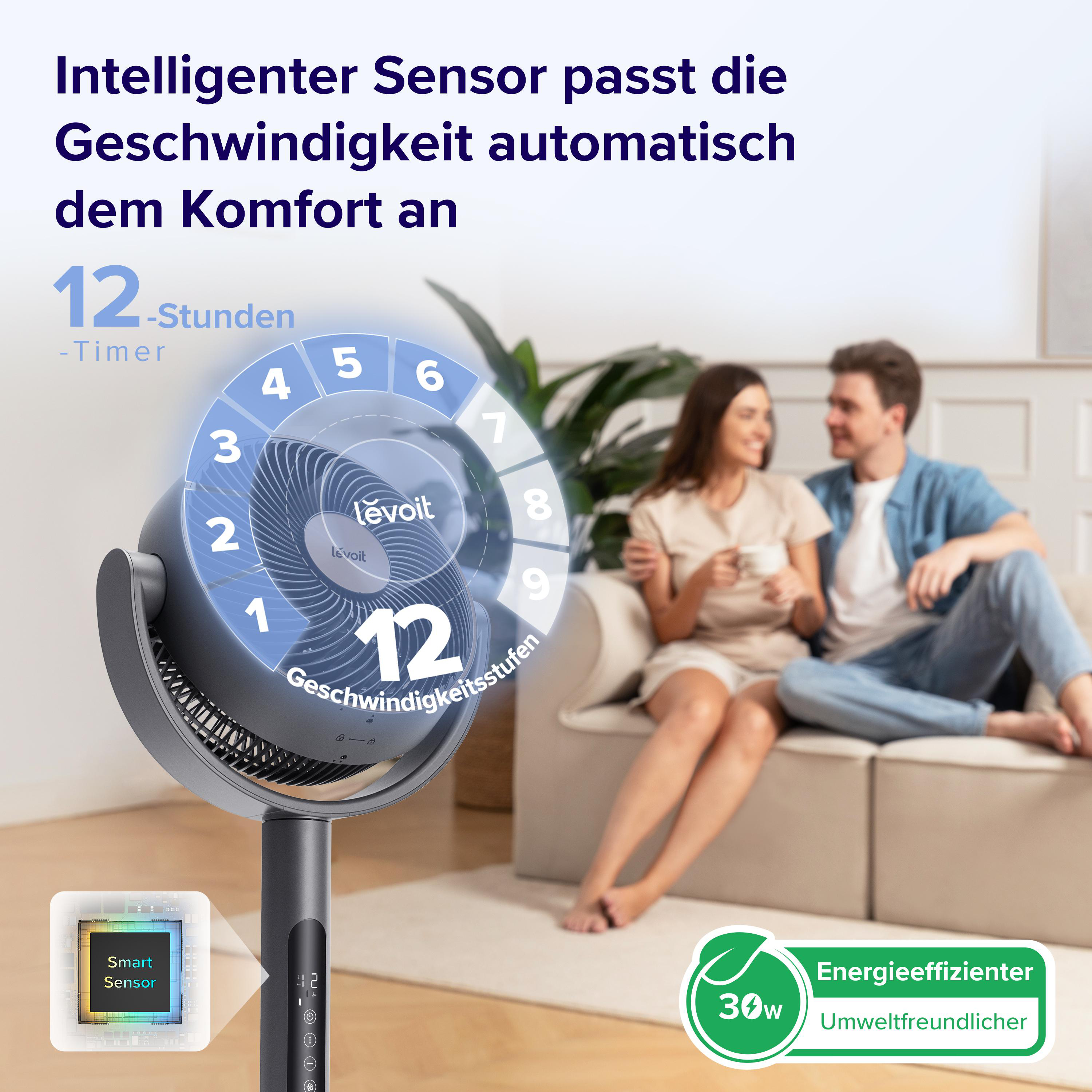 Ein Ventilator mit Digitalanzeige, ein Paar auf einem Sofa und Text über die Funktionen des Ventilators sind sichtbar.