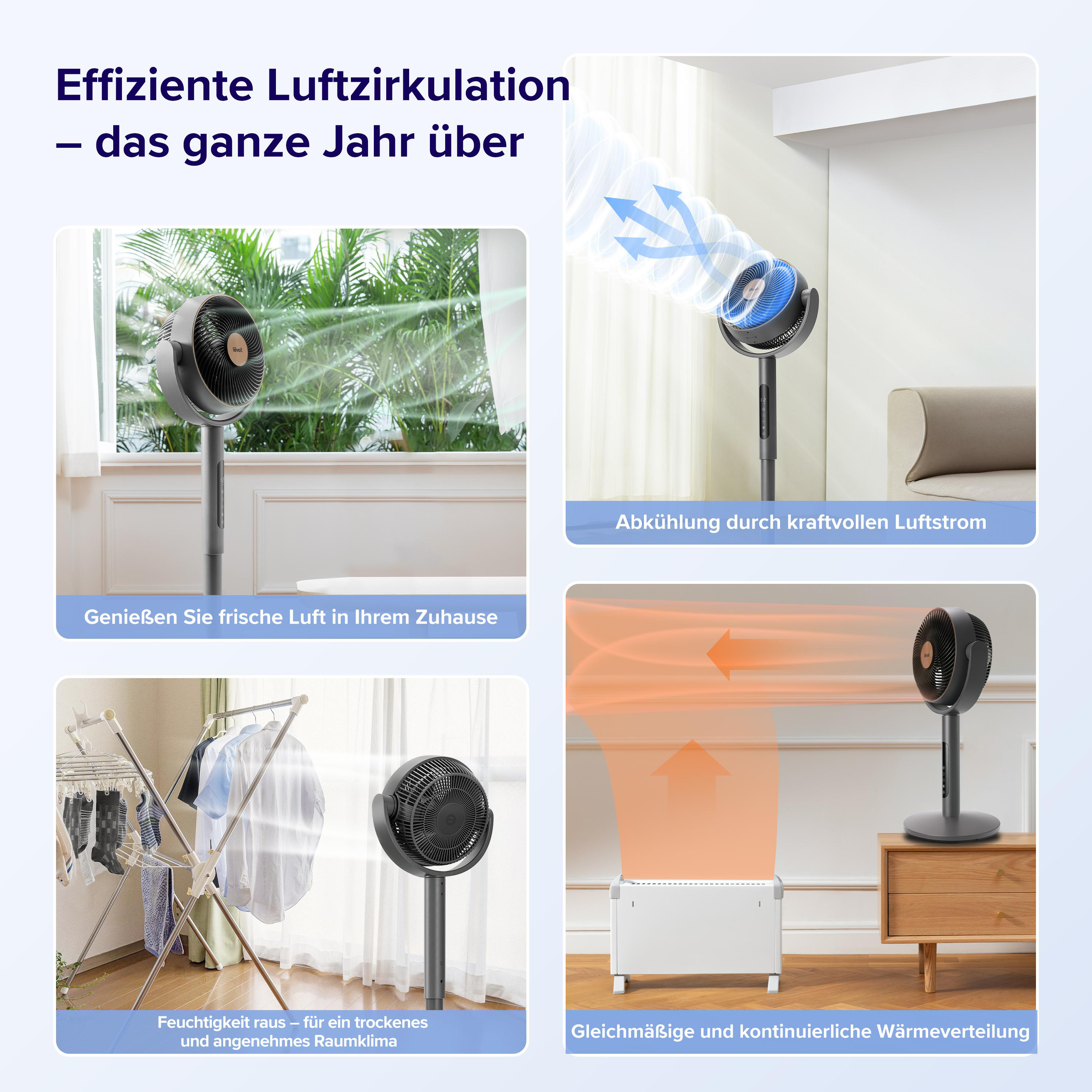 Das Bild zeigt einen Ventilator mit vier Panels, die Funktionen demonstrieren: Luftzirkulation, Kühlung, Trocknung und Wärmeverteilung.