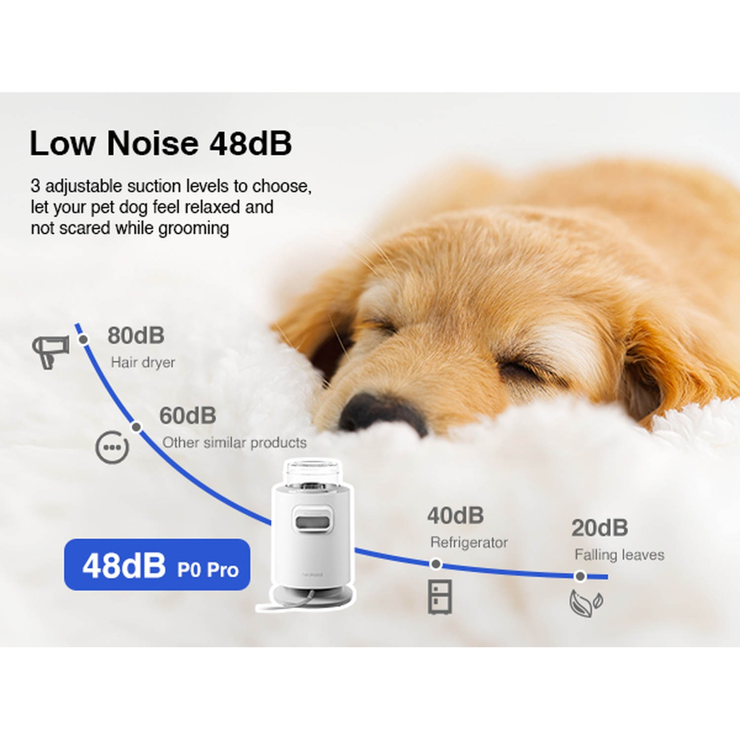 L'immagine mostra un golden retriever che dorme, con un dispositivo per la toelettatura e livelli di rumore. Il testo spiega il basso rumore per gli animali domestici.