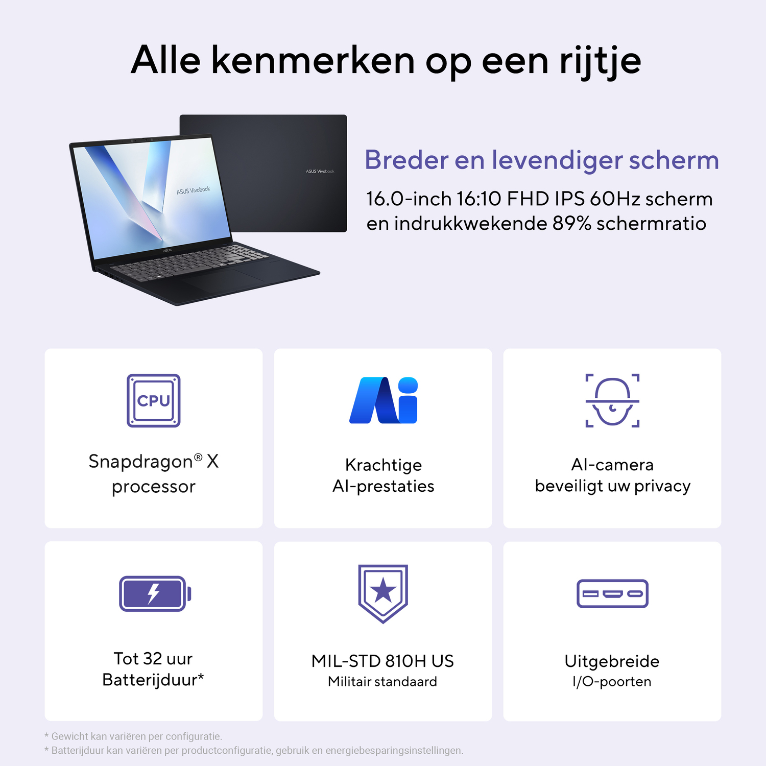 A laptop with the screen open, and another laptop on the background. Below are six icons with descriptions.