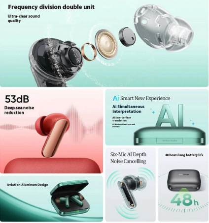 Obraz przedstawia elementy słuchawek dousznych oraz funkcje, takie jak redukcja szumów, interpretacja AI i długa żywotność baterii.